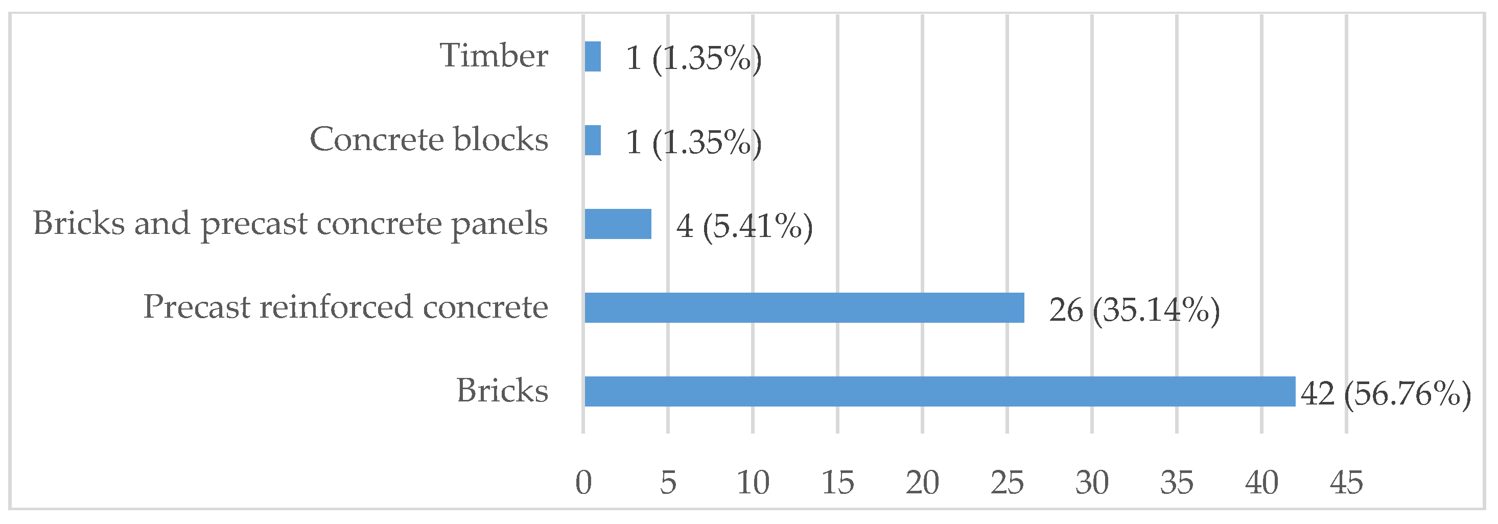 Sustainability 10 01840 g005 Sustainability 10 01840 g005