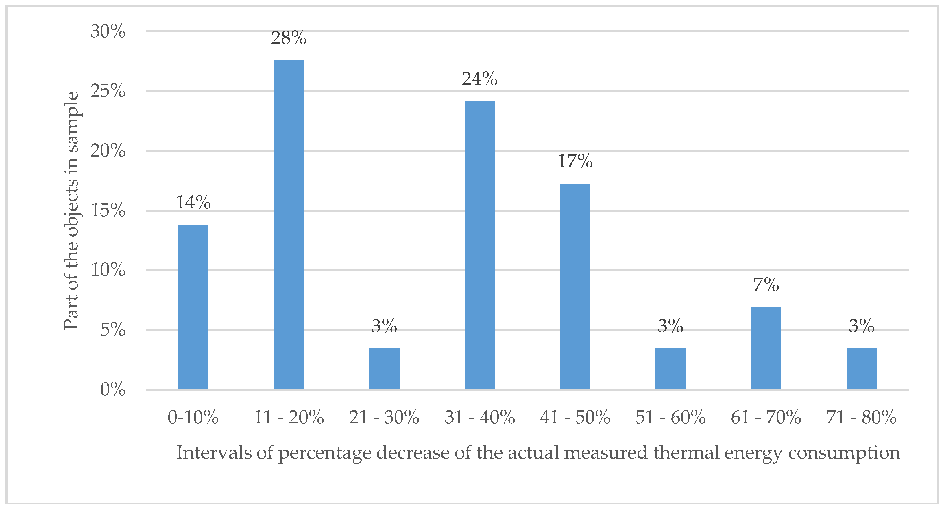 Sustainability 10 01840 g007 Sustainability 10 01840 g007