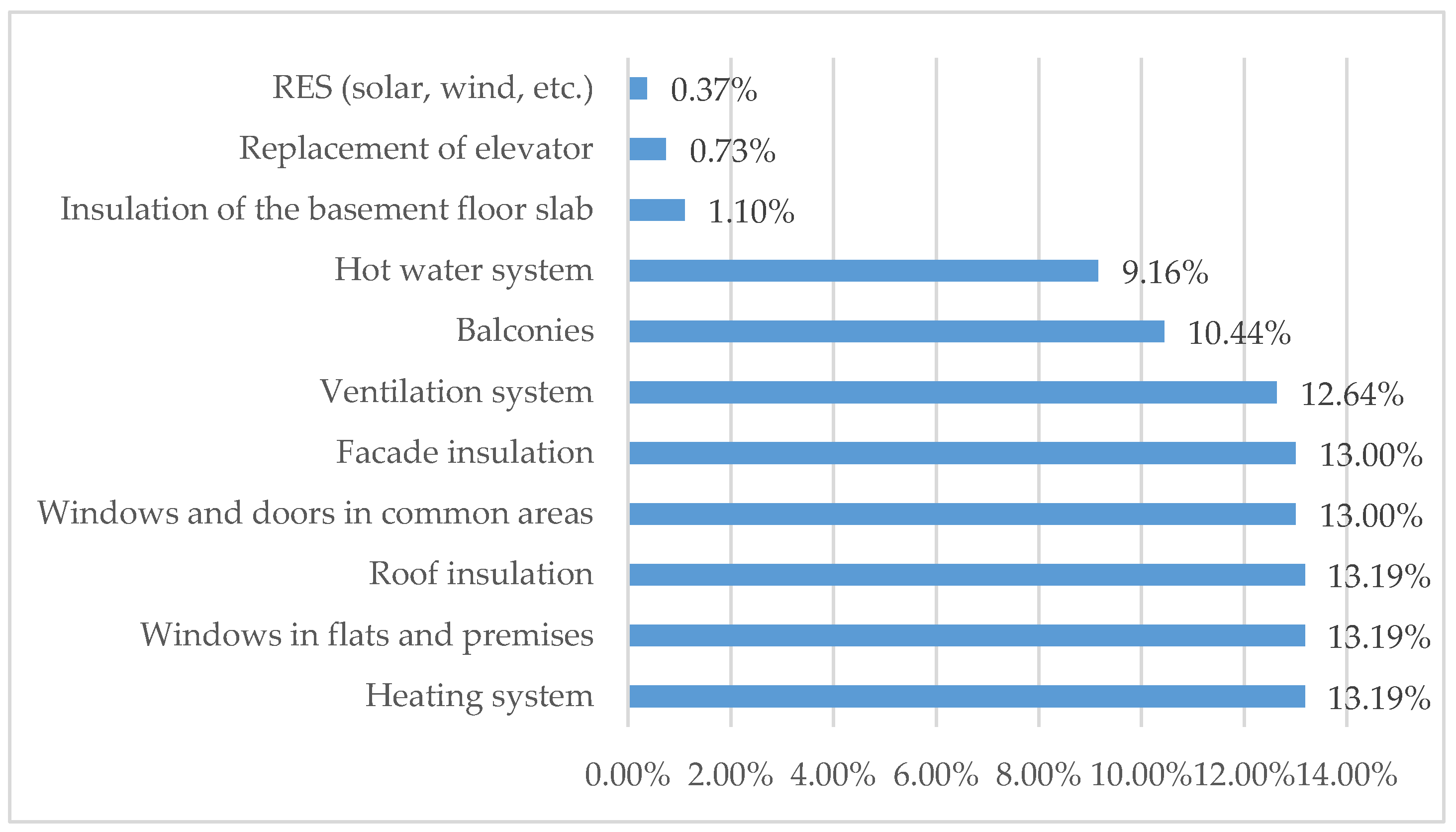 Sustainability 10 01840 g008 Sustainability 10 01840 g008