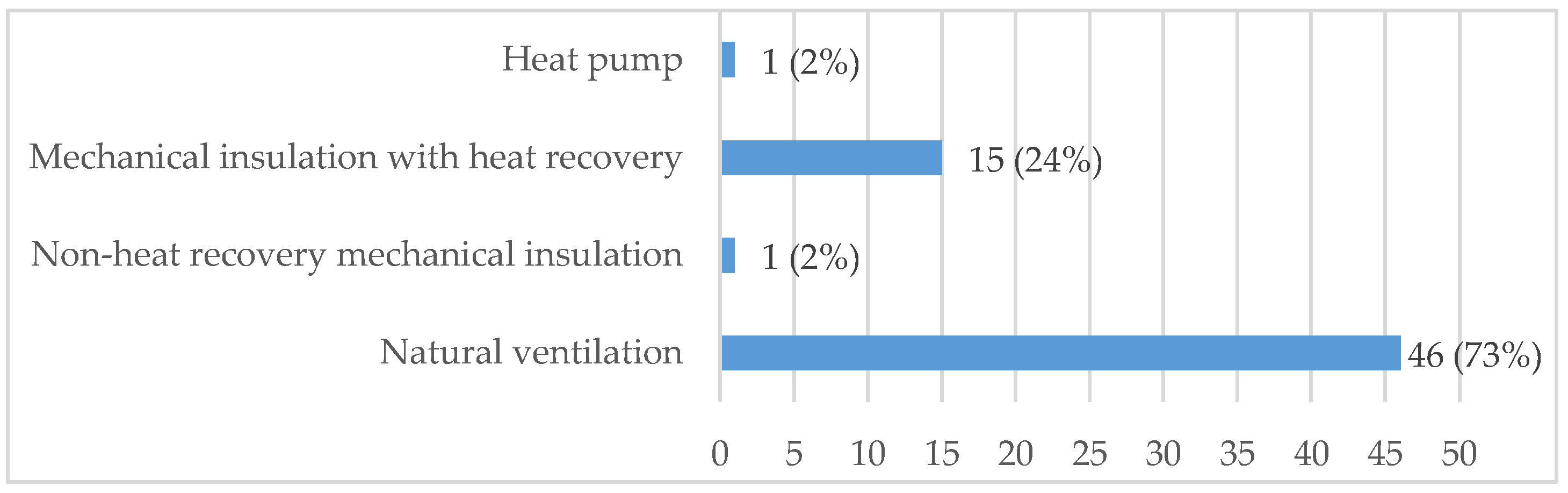 Sustainability 10 01840 g009 Sustainability 10 01840 g009
