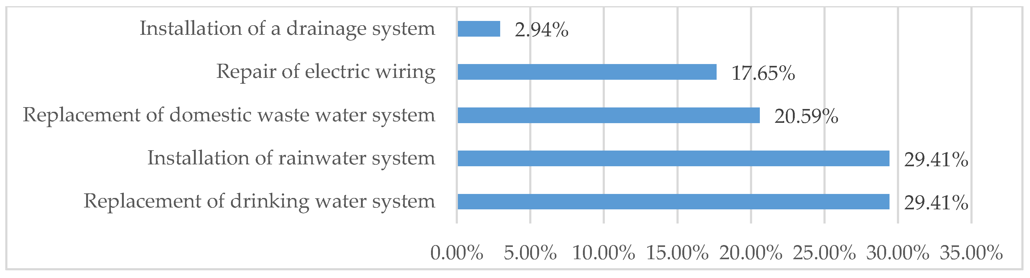 Sustainability 10 01840 g010 Sustainability 10 01840 g010