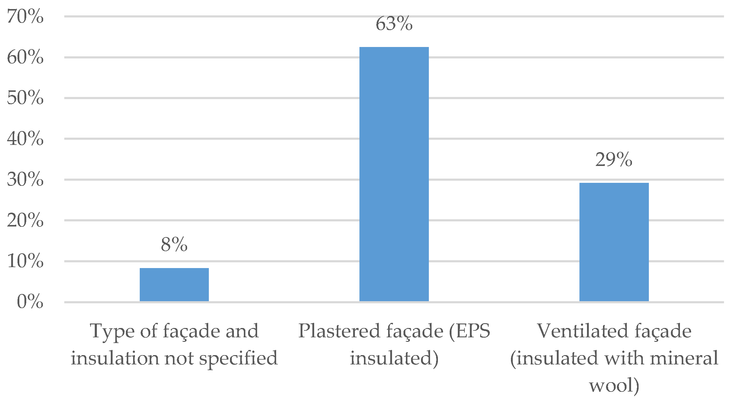 Sustainability 10 01840 g011 Sustainability 10 01840 g011