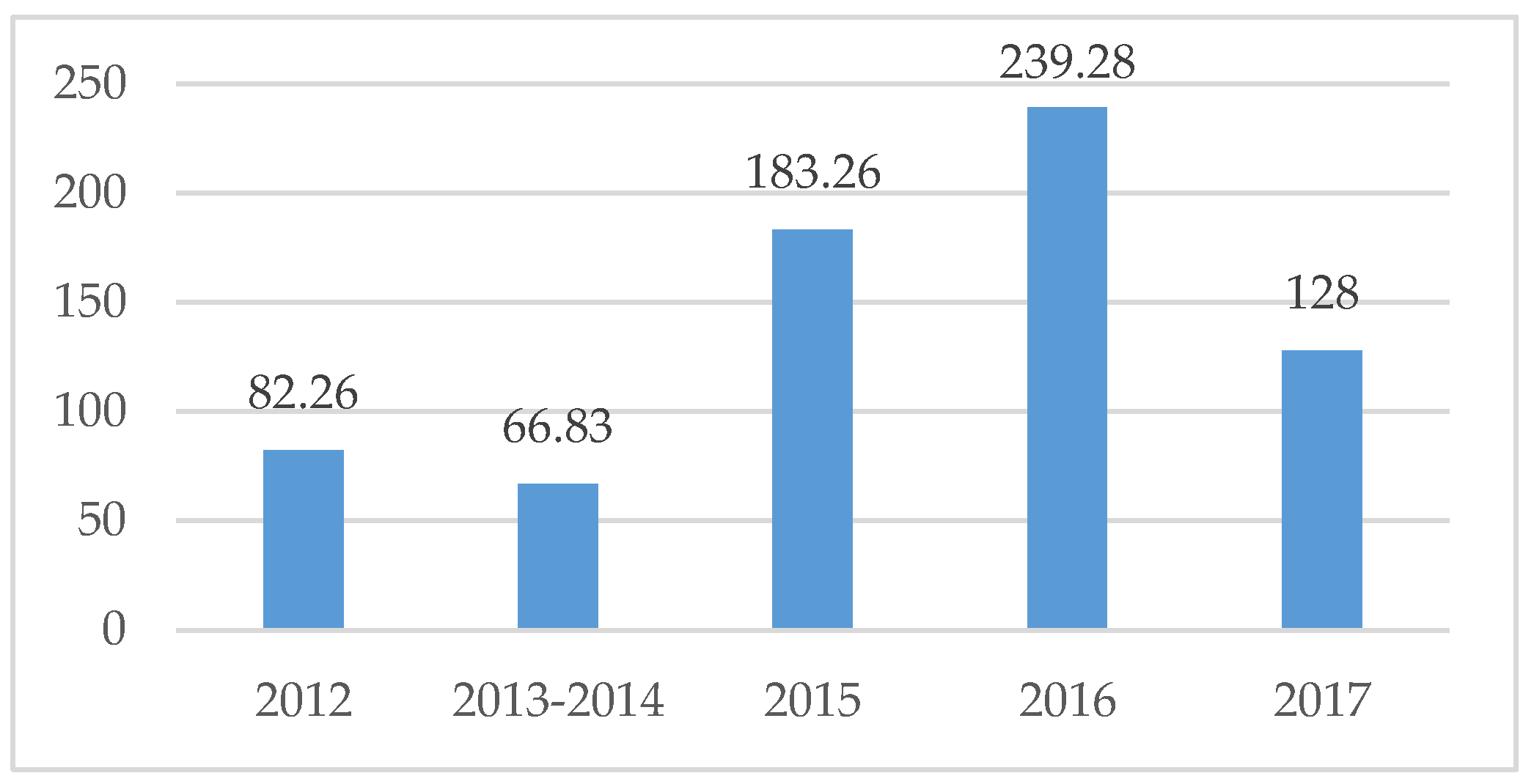 Sustainability 10 01840 g012 Sustainability 10 01840 g012