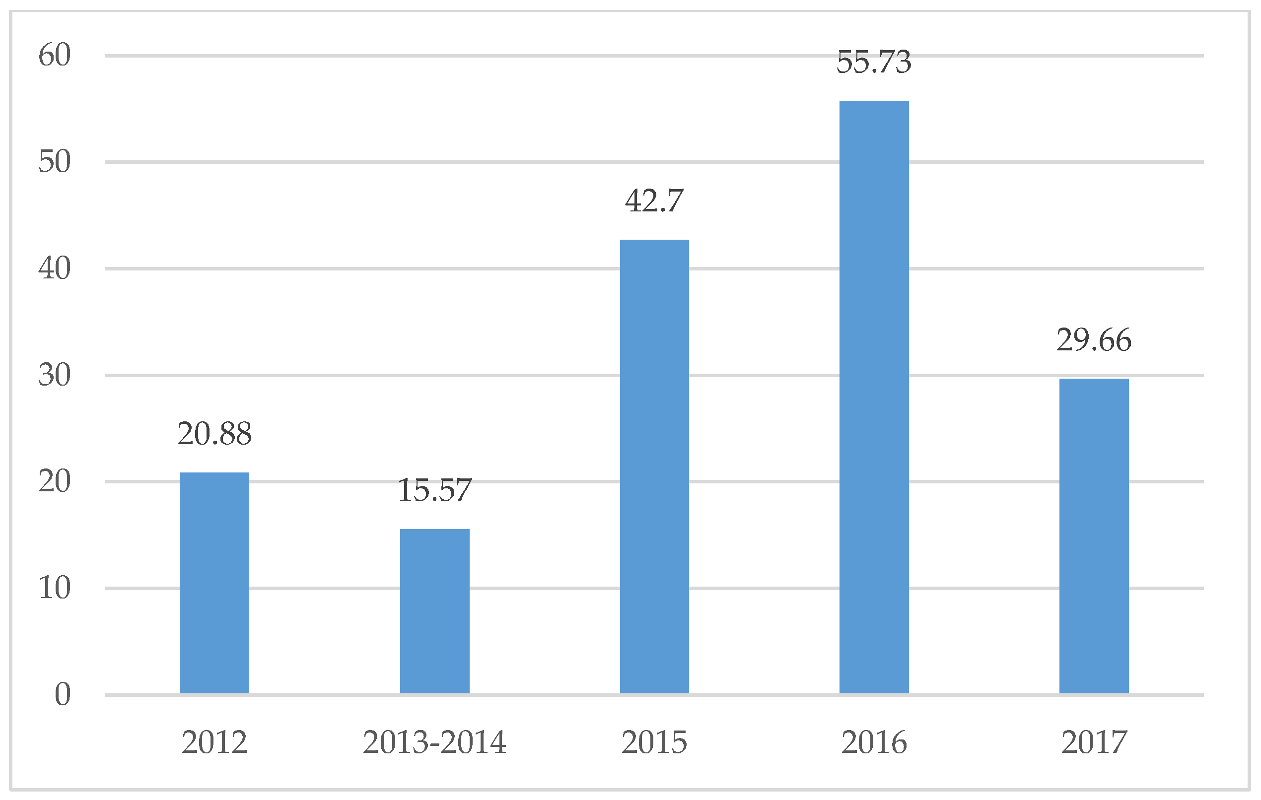 Sustainability 10 01840 g013 Sustainability 10 01840 g013