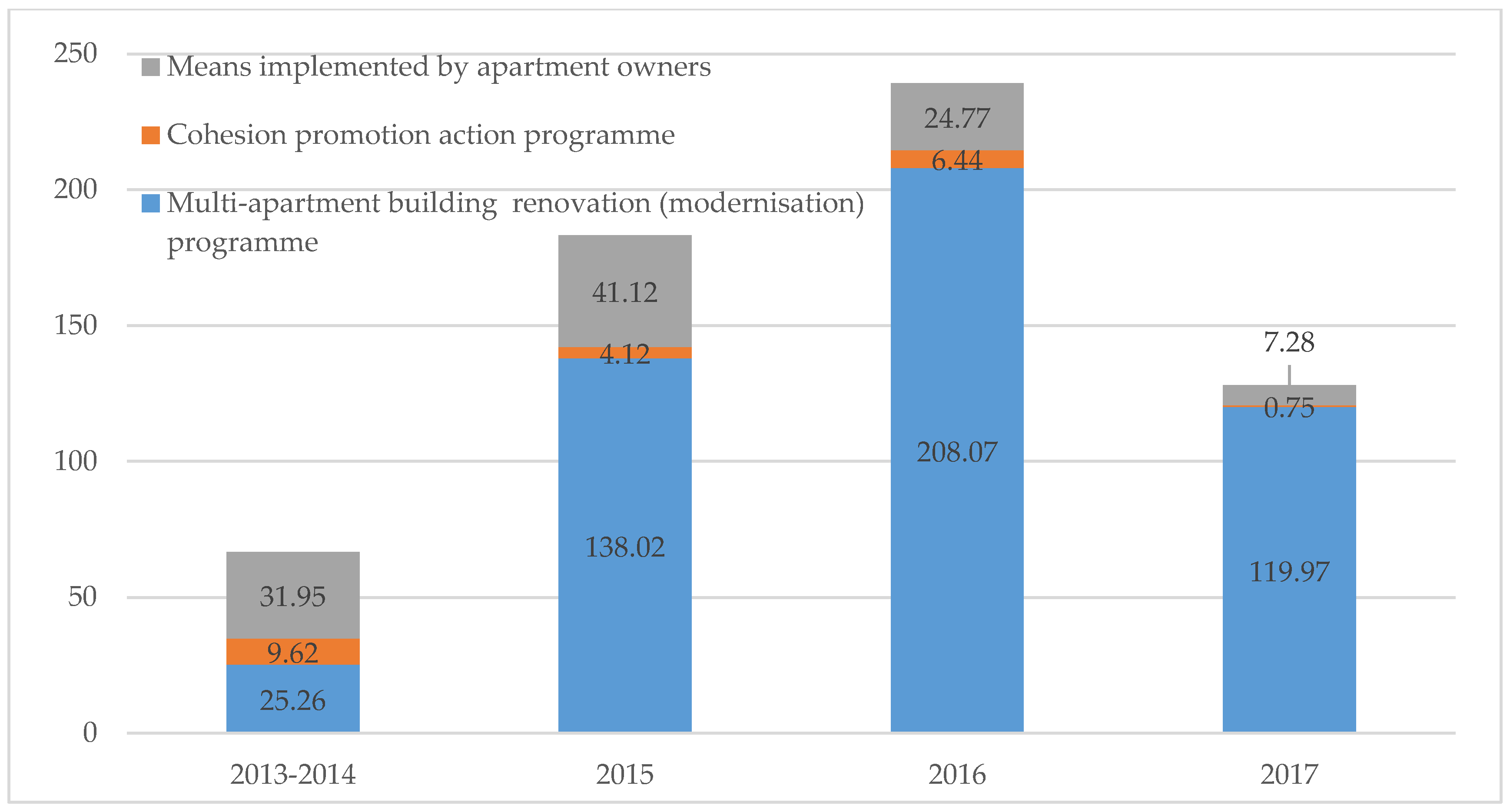 Sustainability 10 01840 g014 Sustainability 10 01840 g014