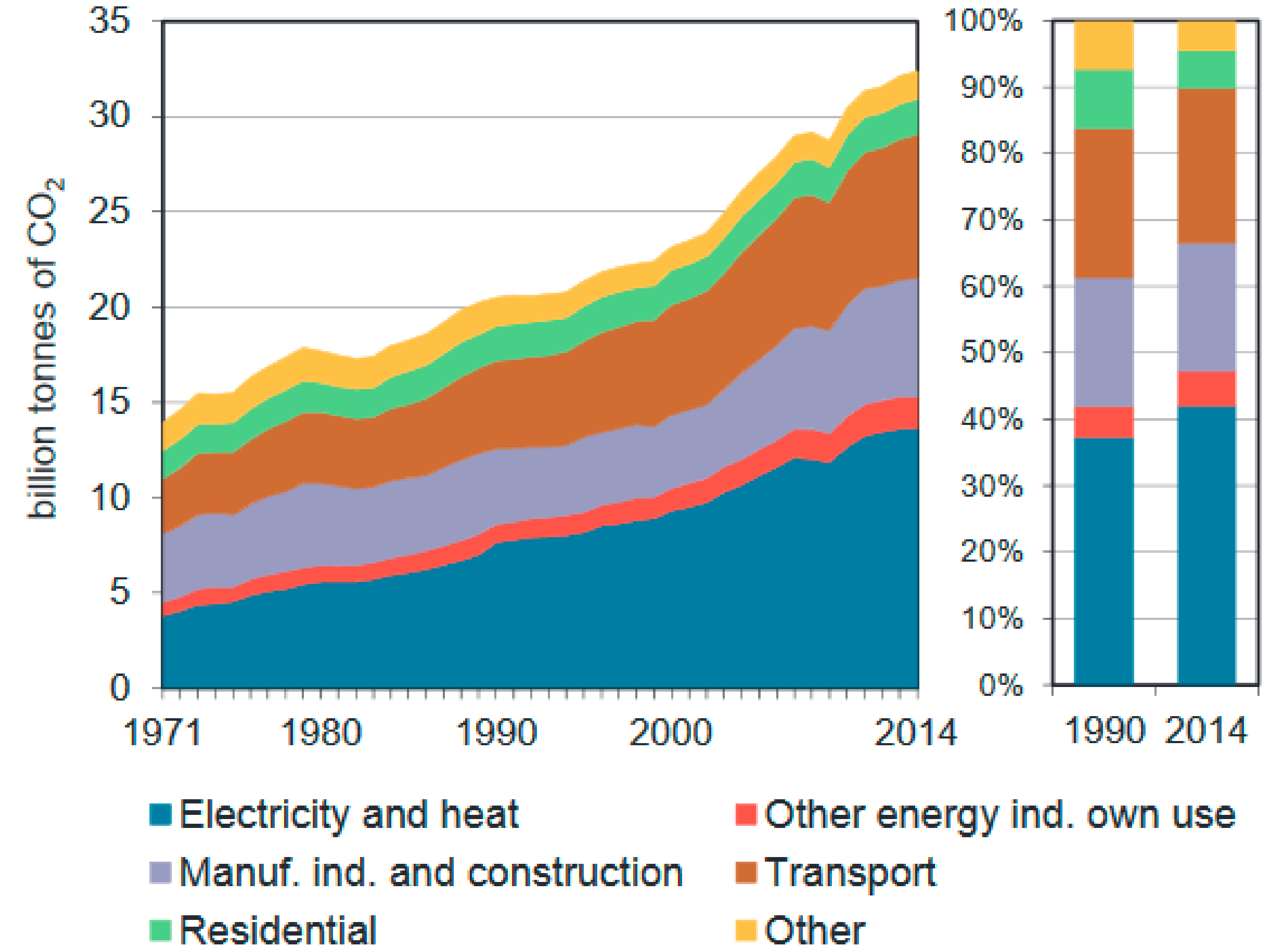 Sustainability Free Full-Text Smoking Gentlemen—How Formula One Has Controlled CO2 Emissions