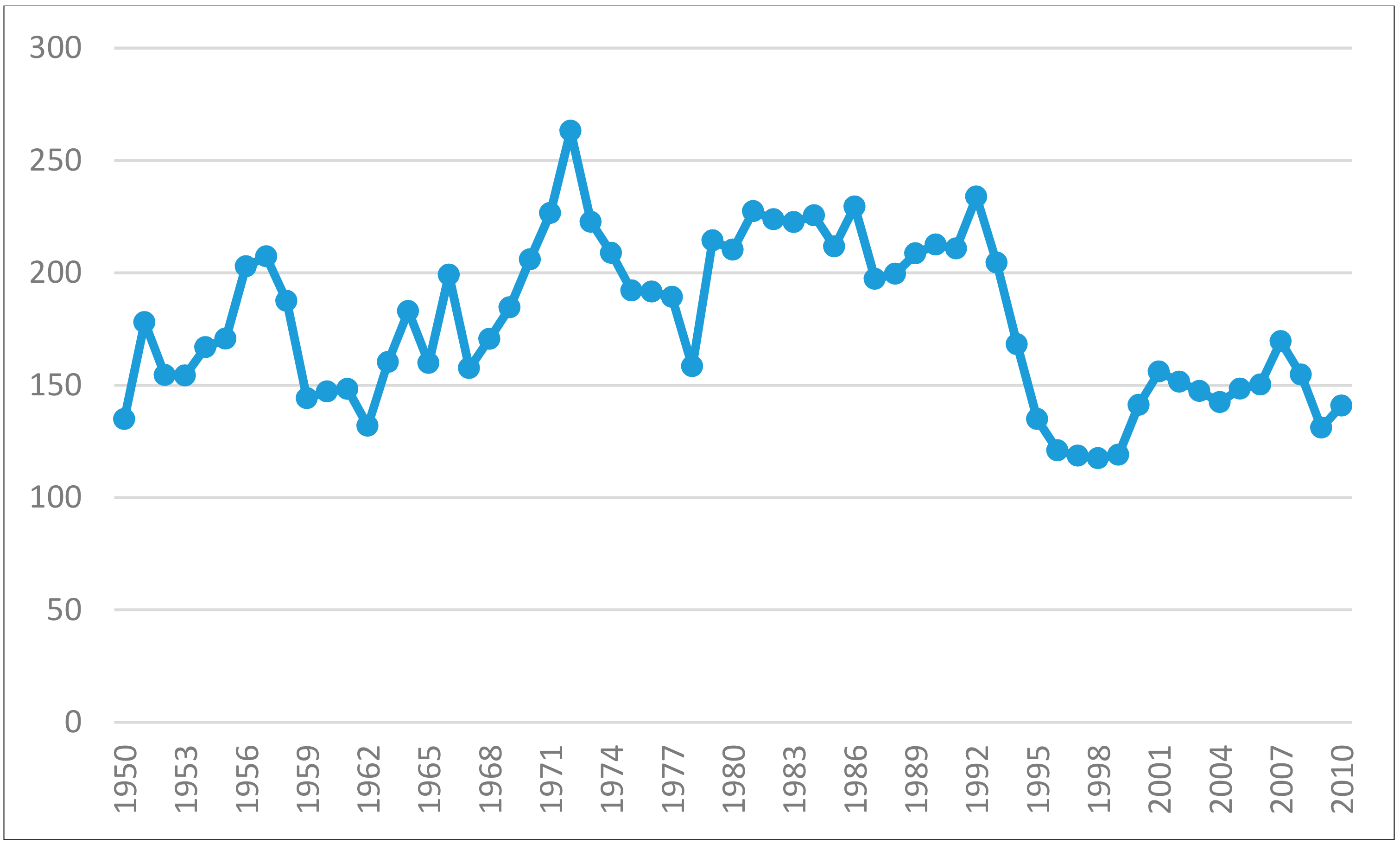 Sustainability 10 01841 g002 Sustainability 10 01841 g002