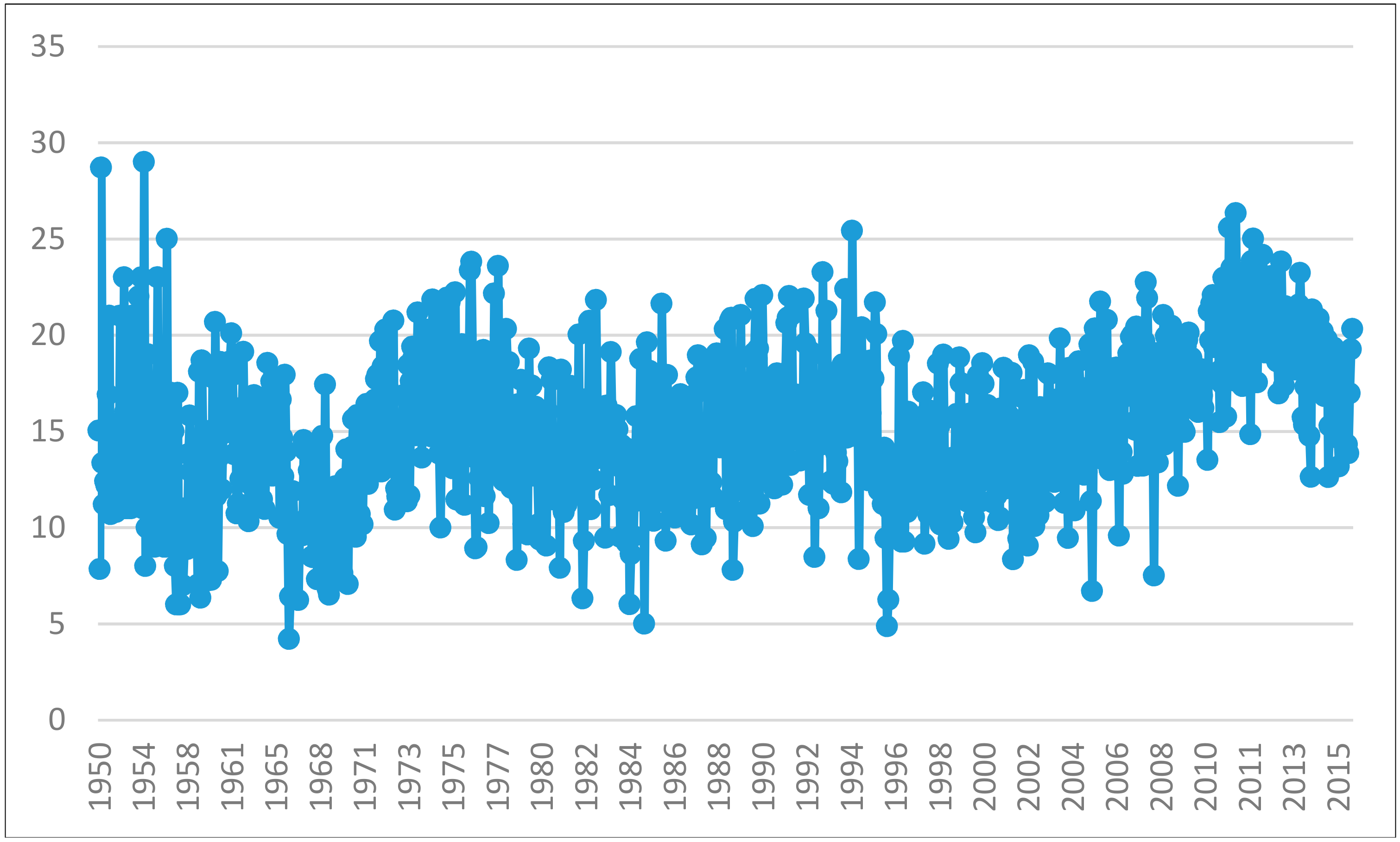 Sustainability 10 01841 g005 Sustainability 10 01841 g005
