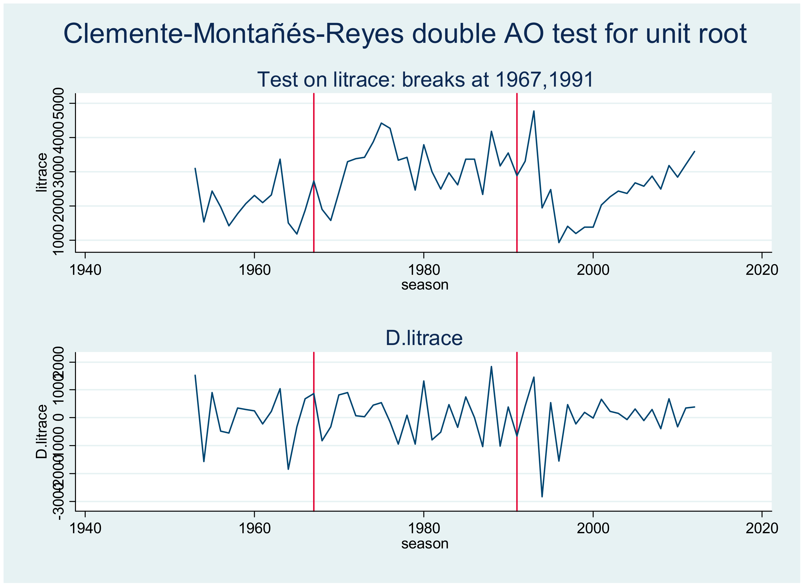 Sustainability 10 01841 g010 Sustainability 10 01841 g010