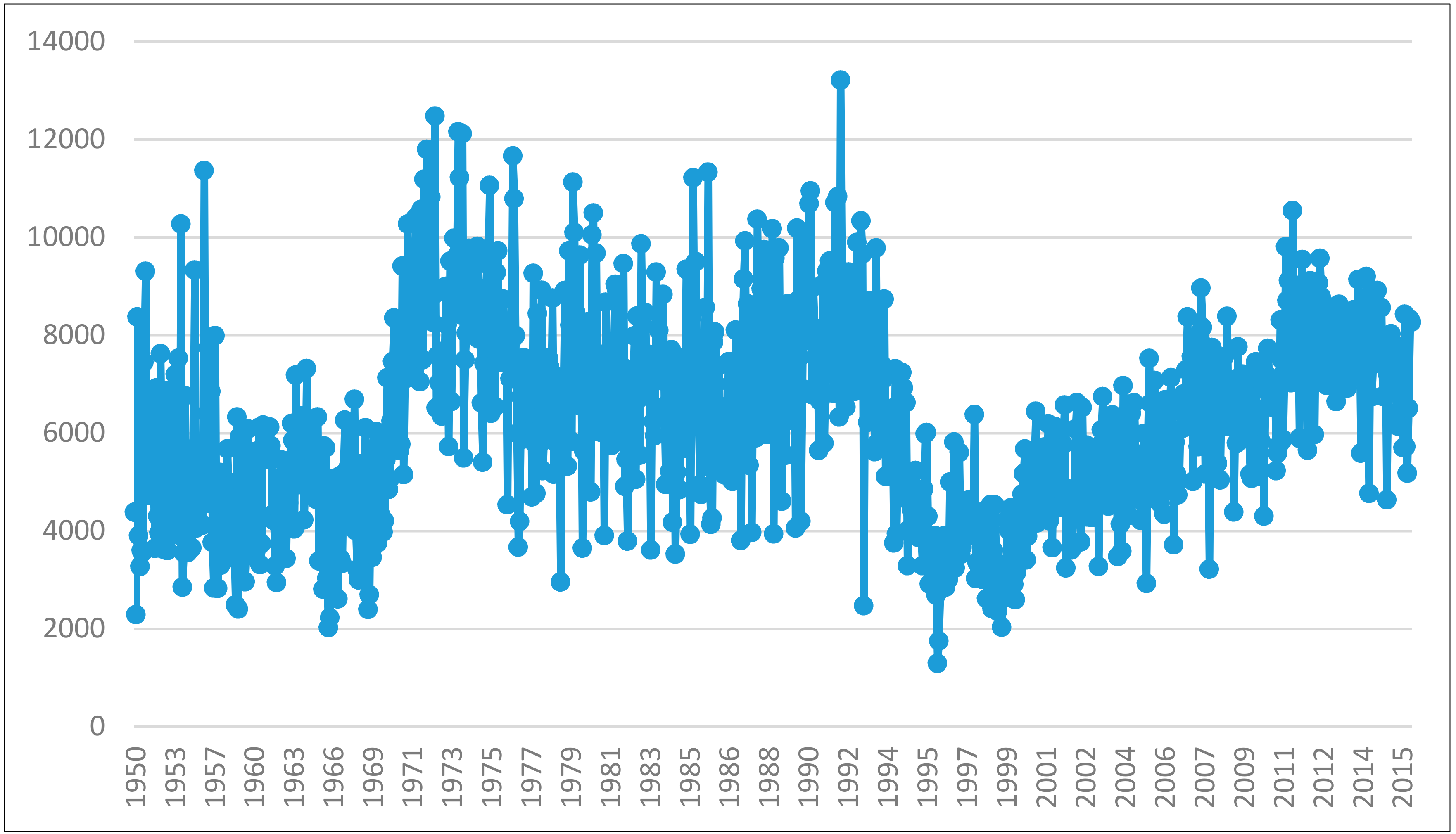 Sustainability 10 01841 g011 Sustainability 10 01841 g011
