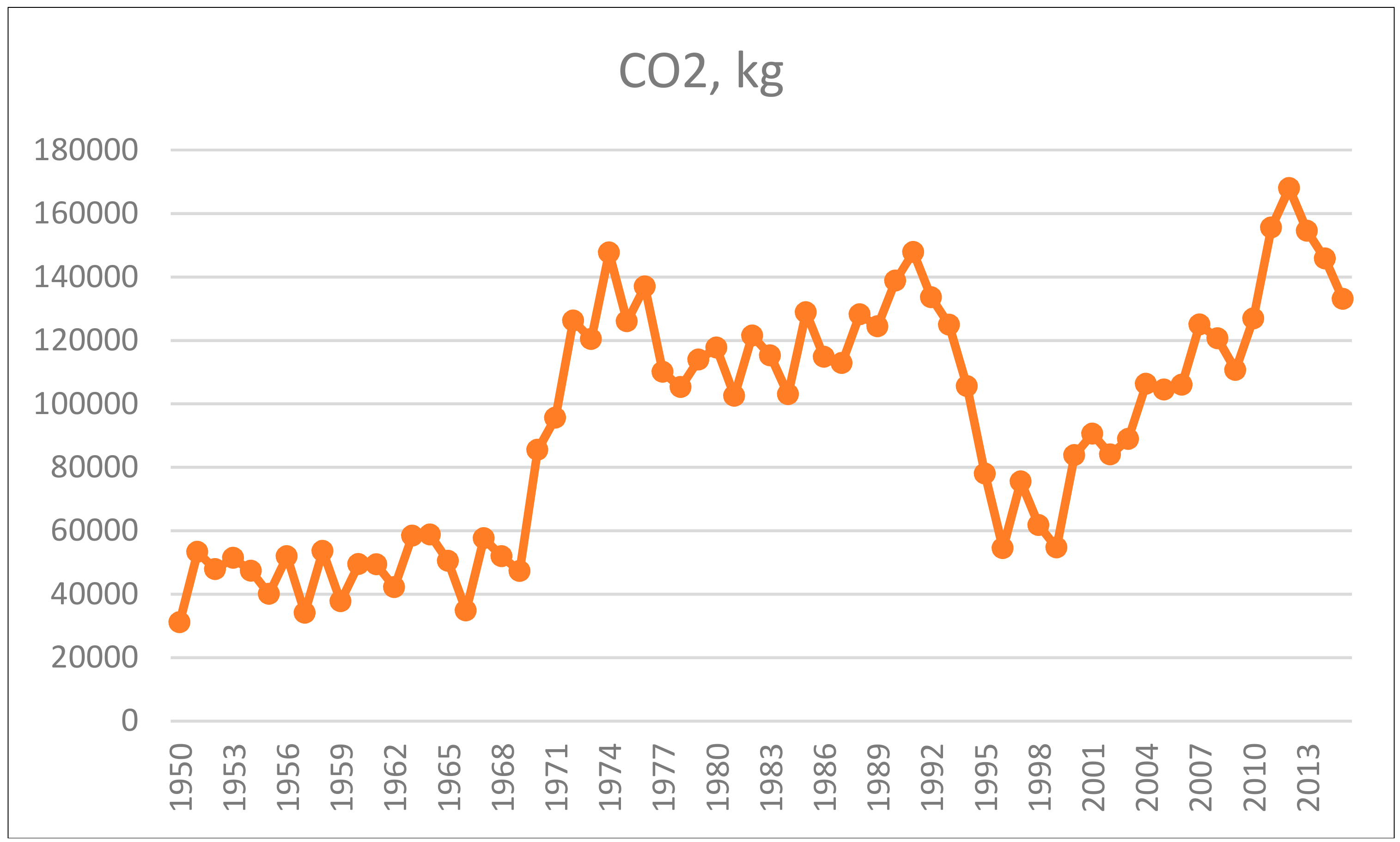 Sustainability 10 01841 g012 Sustainability 10 01841 g012