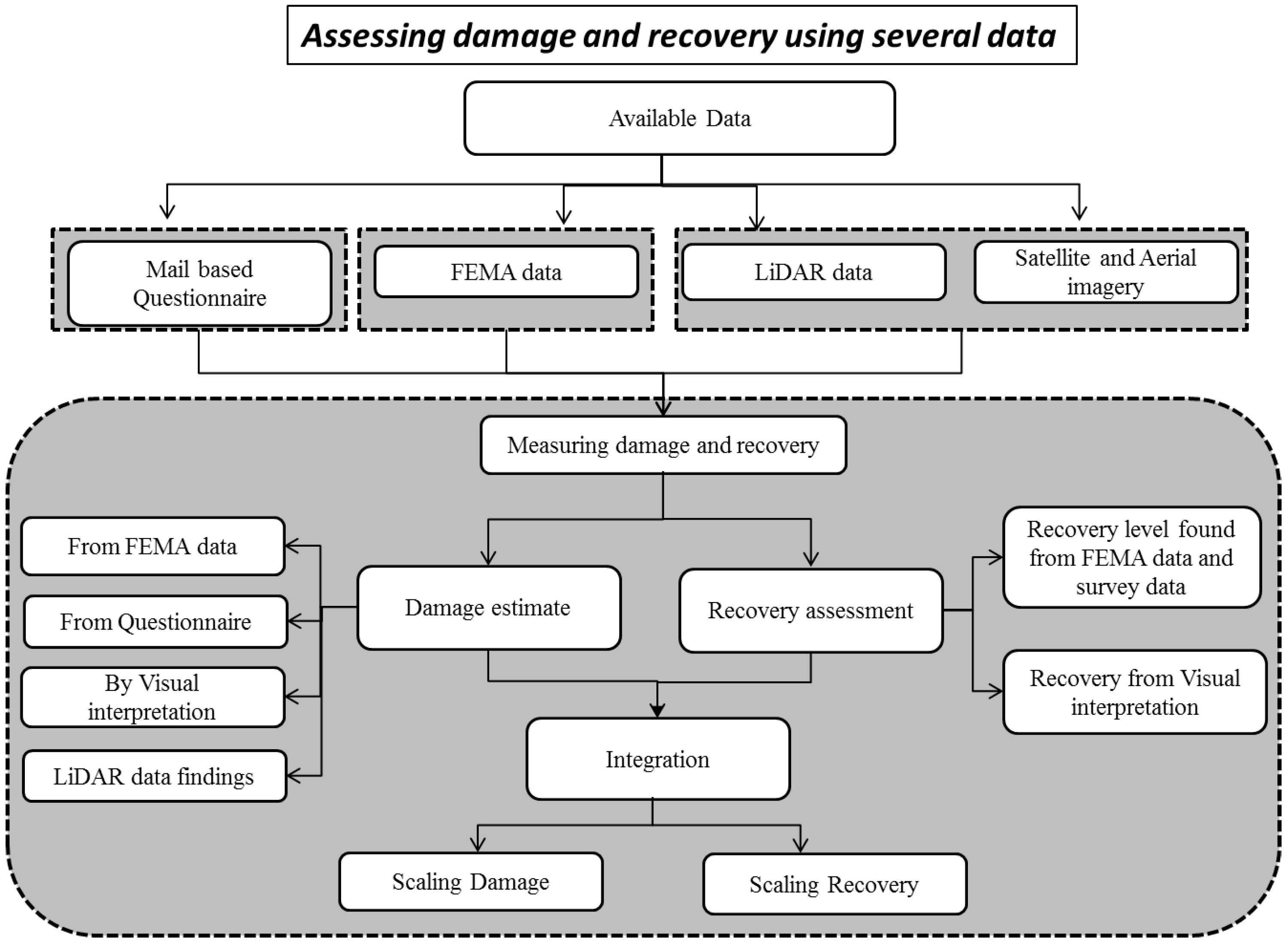Sustainability 10 01842 g002