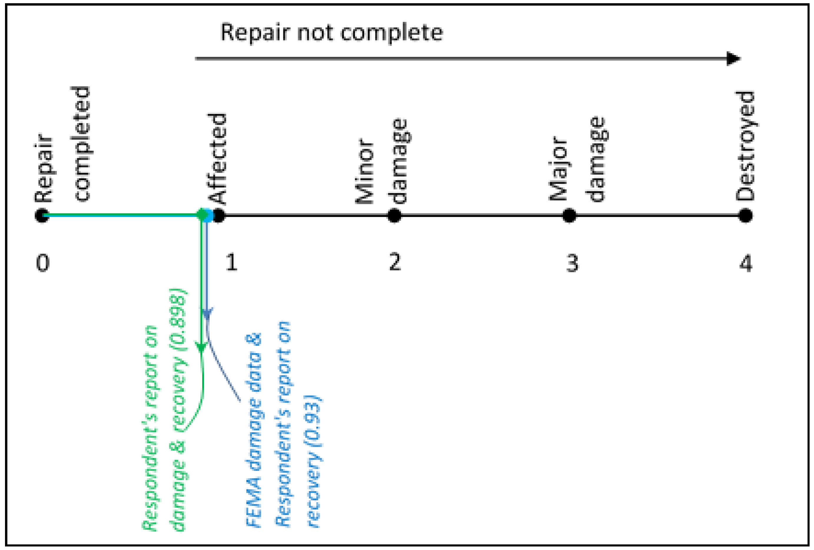 Sustainability 10 01842 g011