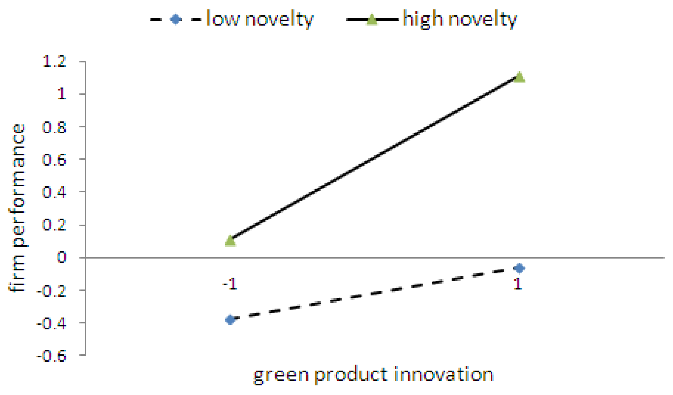 Sustainability 10 01843 g002 Sustainability 10 01843 g002