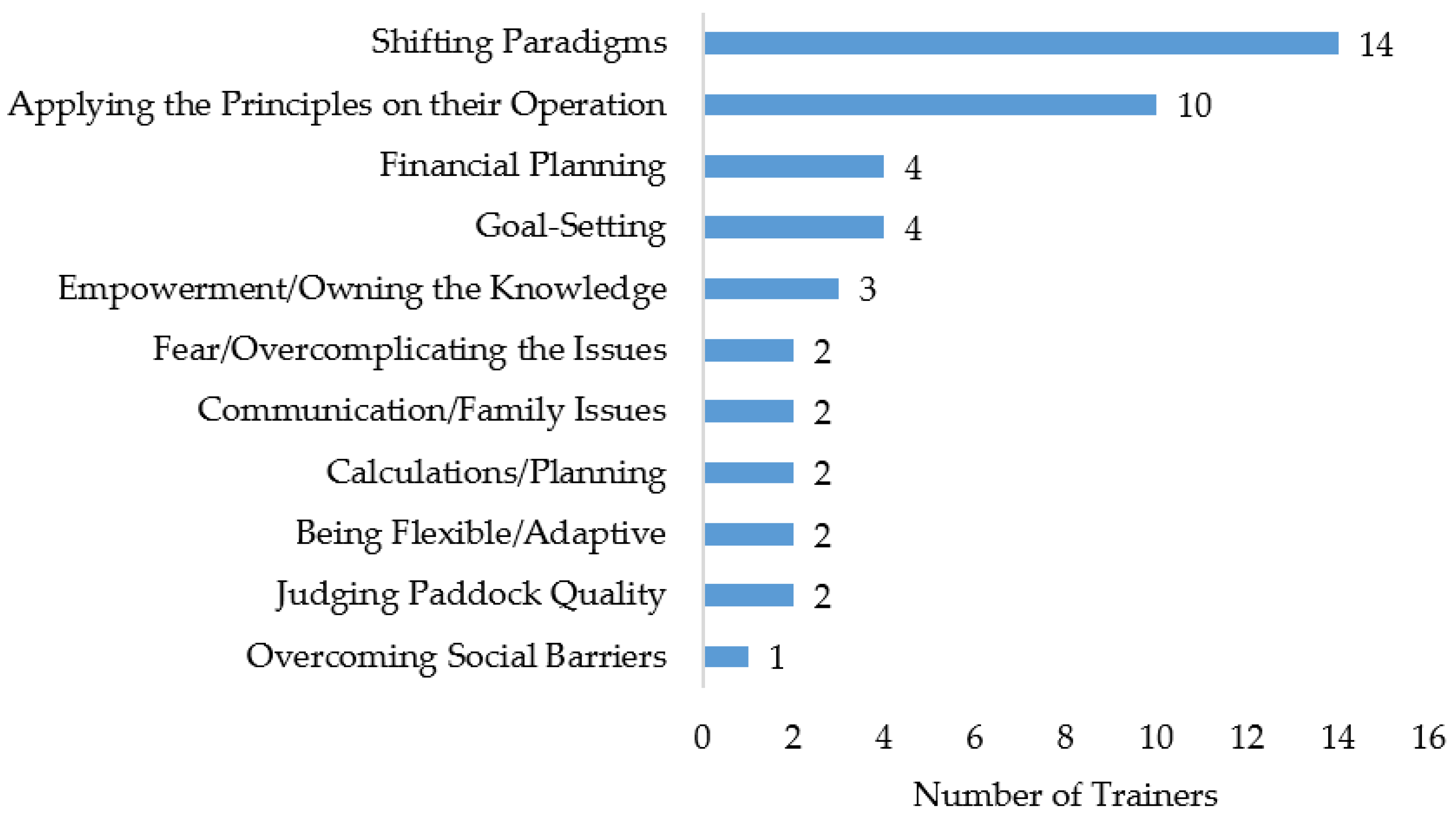Sustainability 10 01848 g004