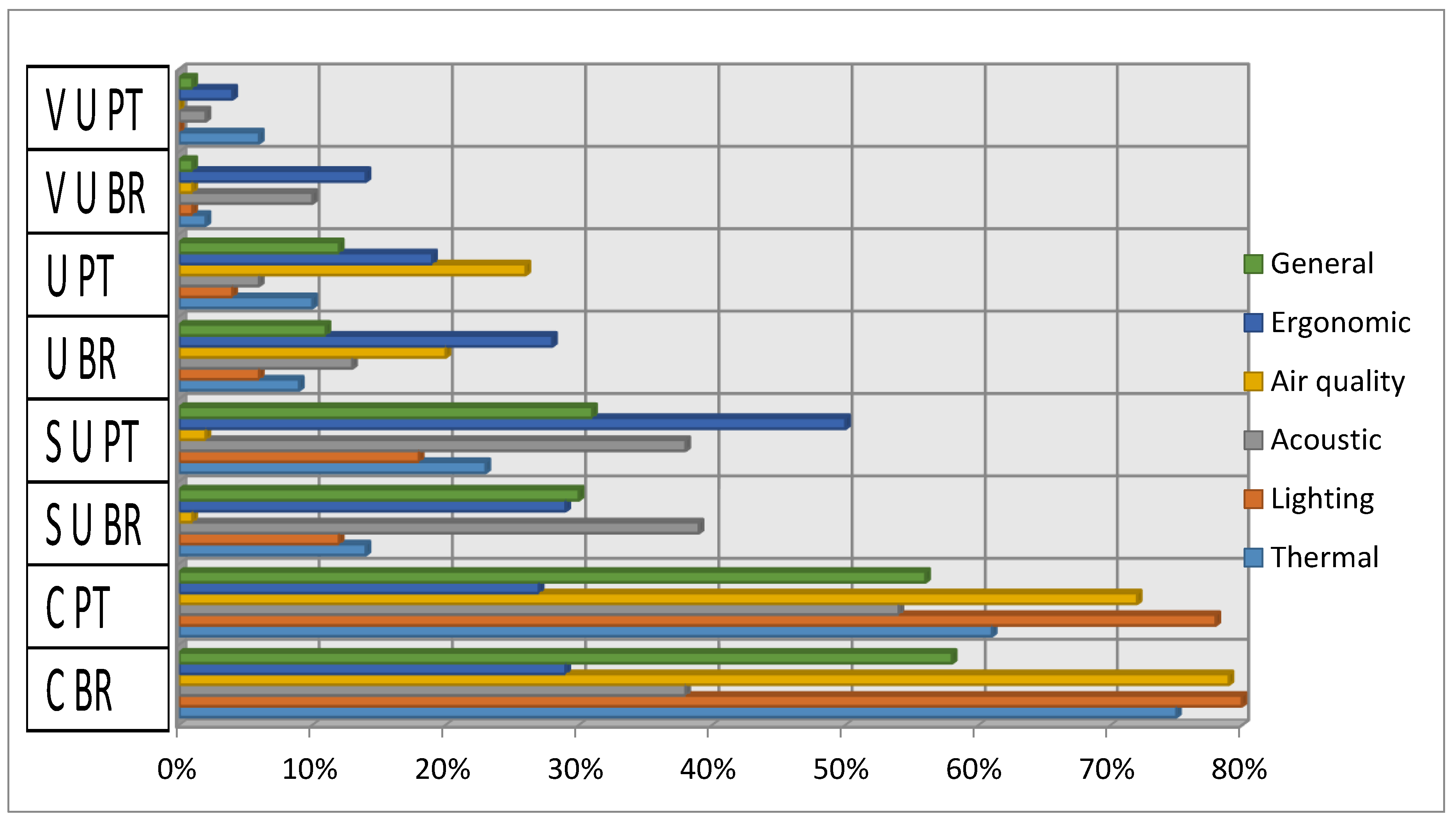 Sustainability Free Full Text Environmental Comfort Indicators