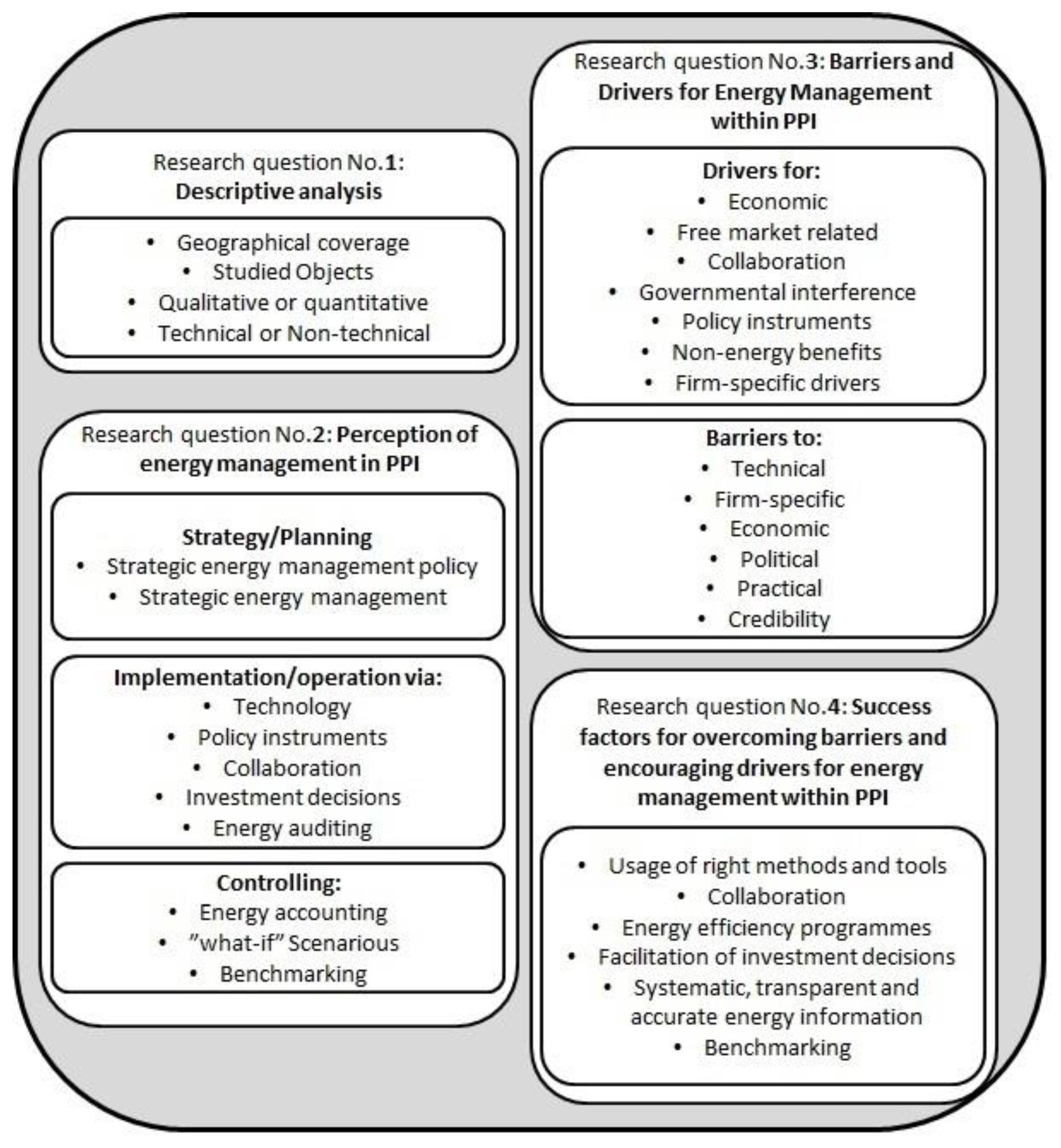 Sustainability 10 01851 g003 Sustainability 10 01851 g003