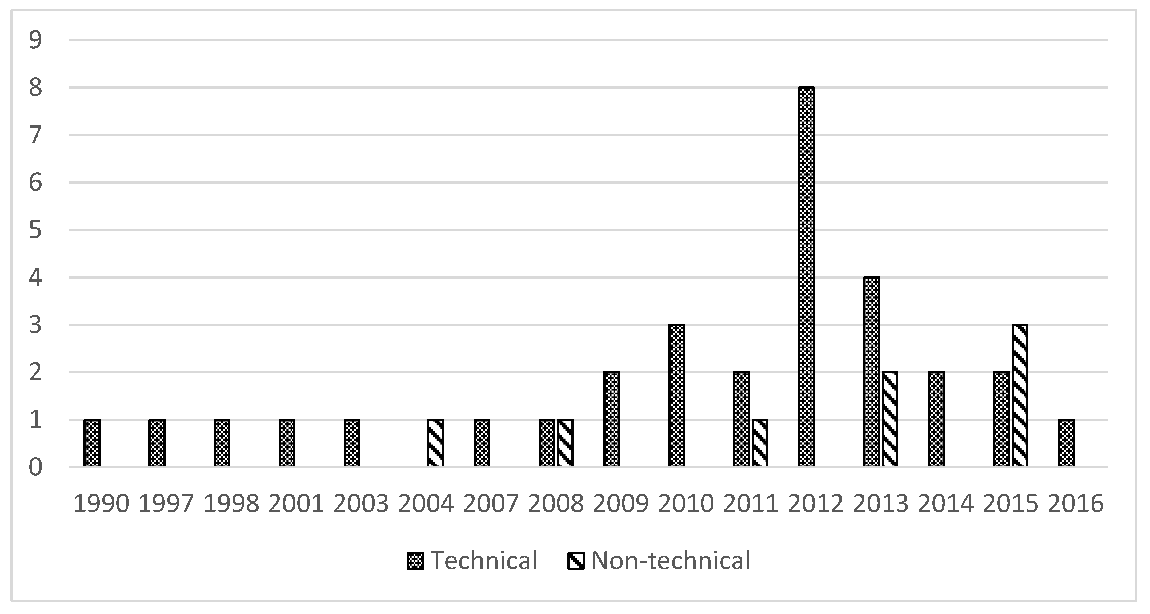 Sustainability 10 01851 g006 Sustainability 10 01851 g006