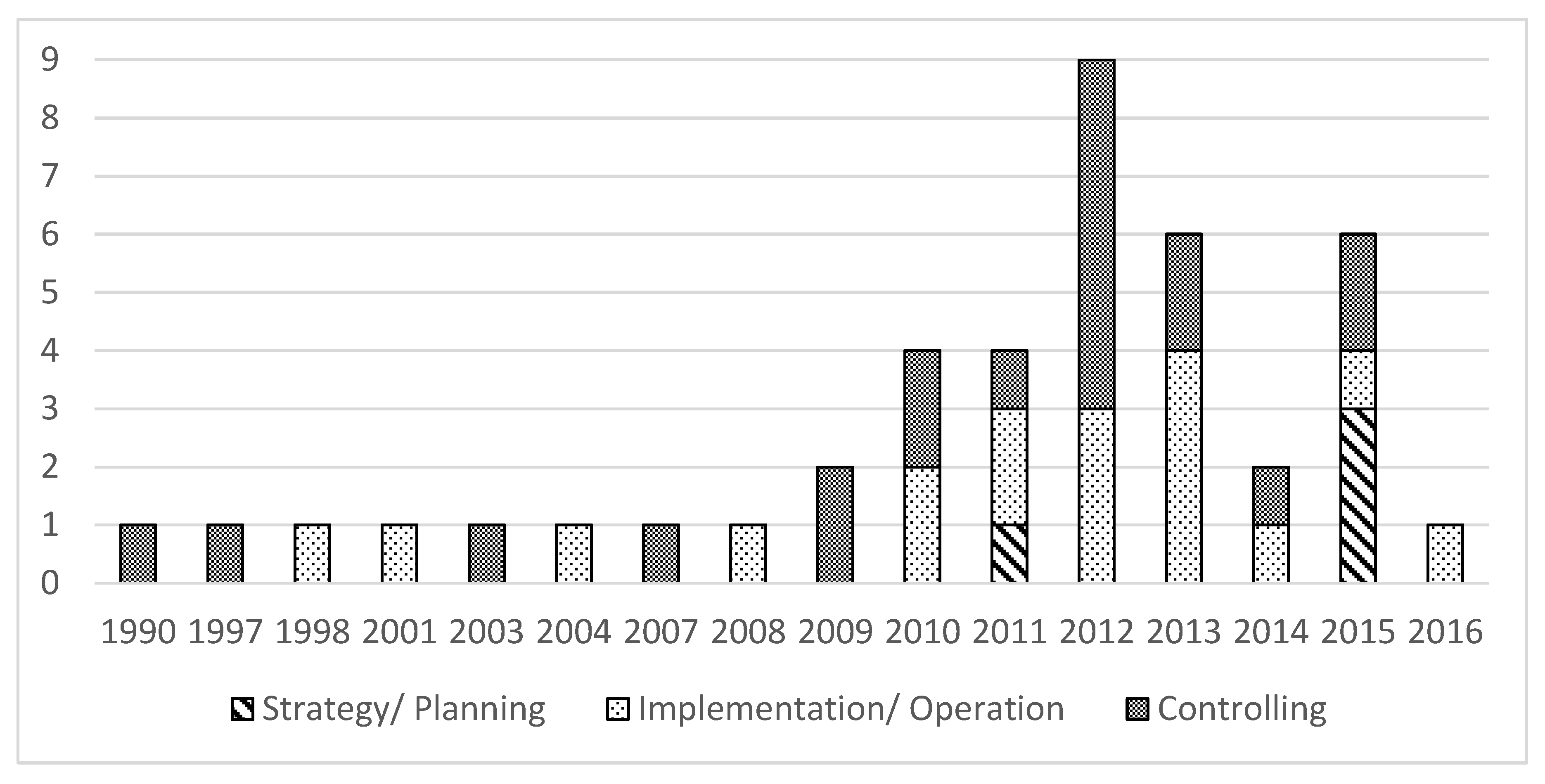Sustainability 10 01851 g008 Sustainability 10 01851 g008