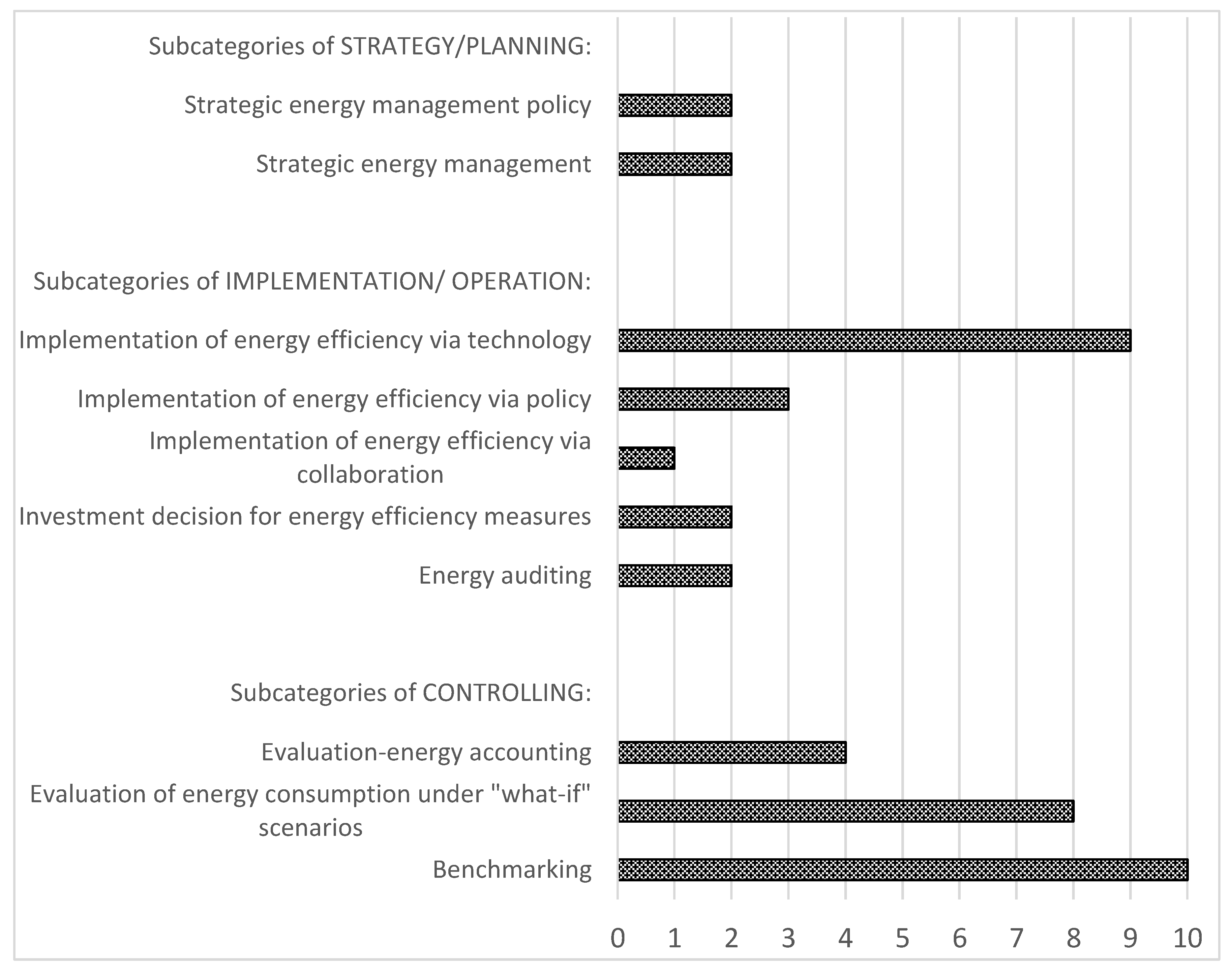 Sustainability 10 01851 g009 Sustainability 10 01851 g009