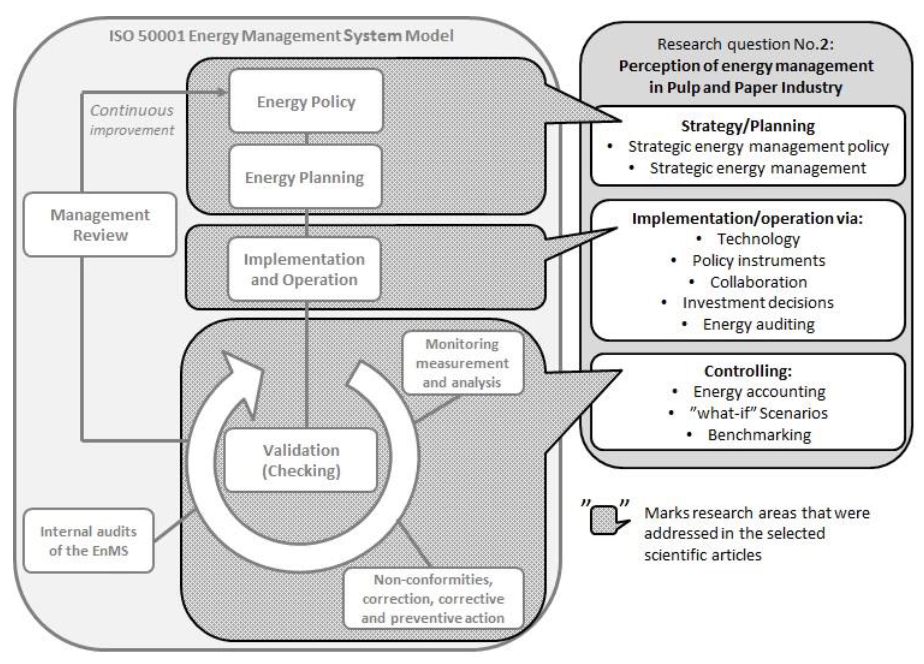 Sustainability 10 01851 g012 Sustainability 10 01851 g012