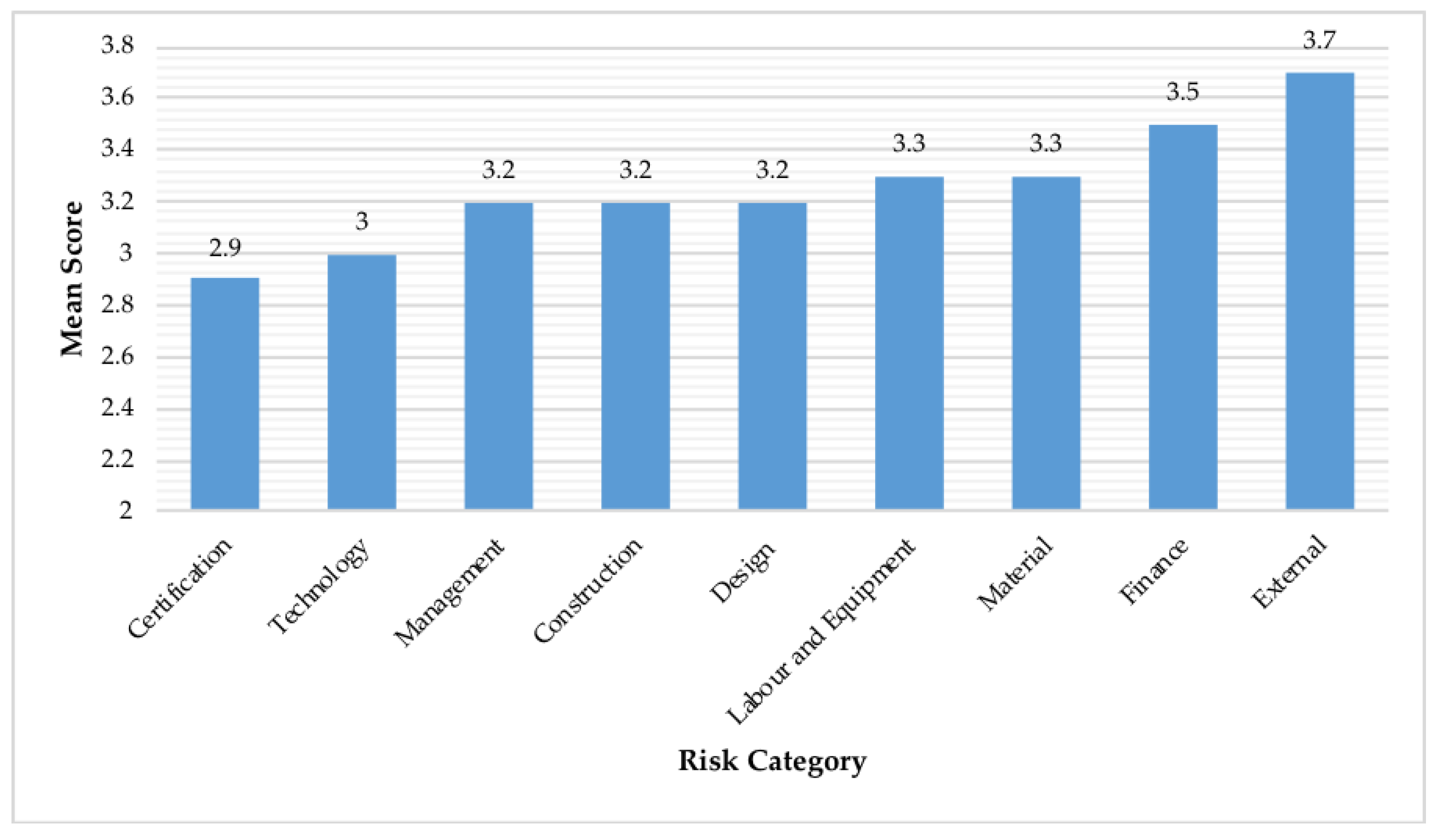 Sustainability 10 01854 g001 Sustainability 10 01854 g001