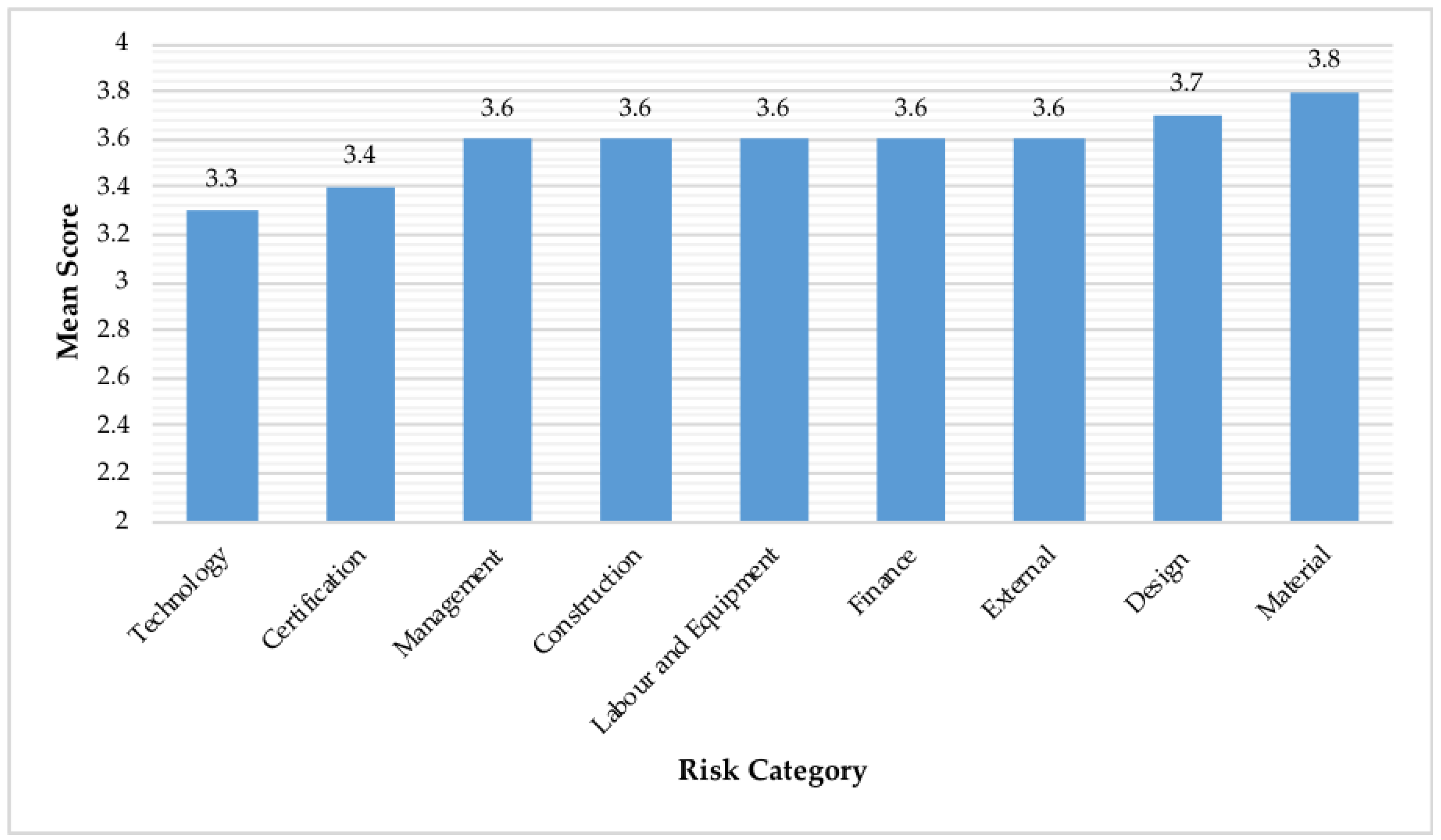 Sustainability 10 01854 g002 Sustainability 10 01854 g002