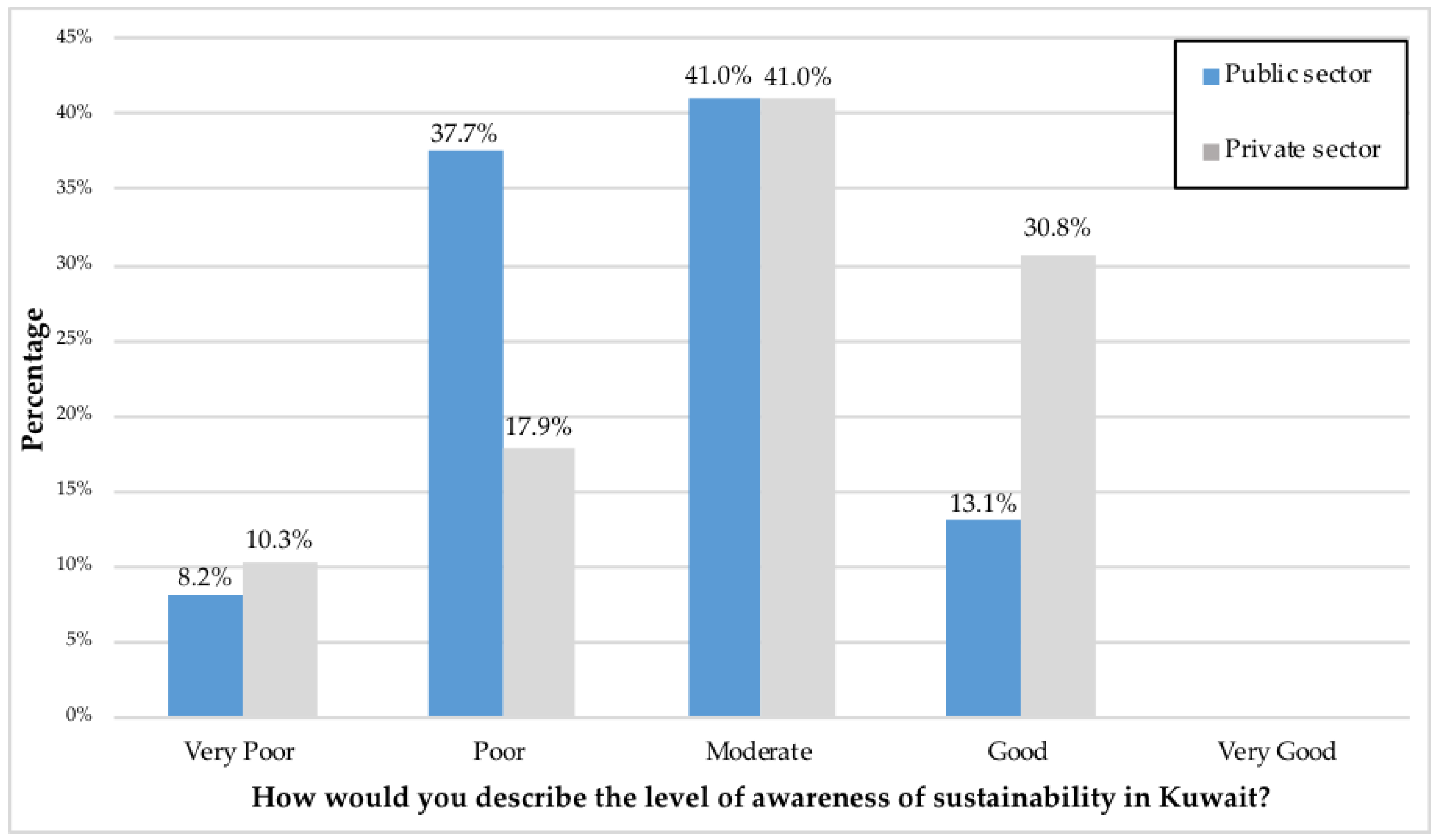 Sustainability 10 01854 g003 Sustainability 10 01854 g003