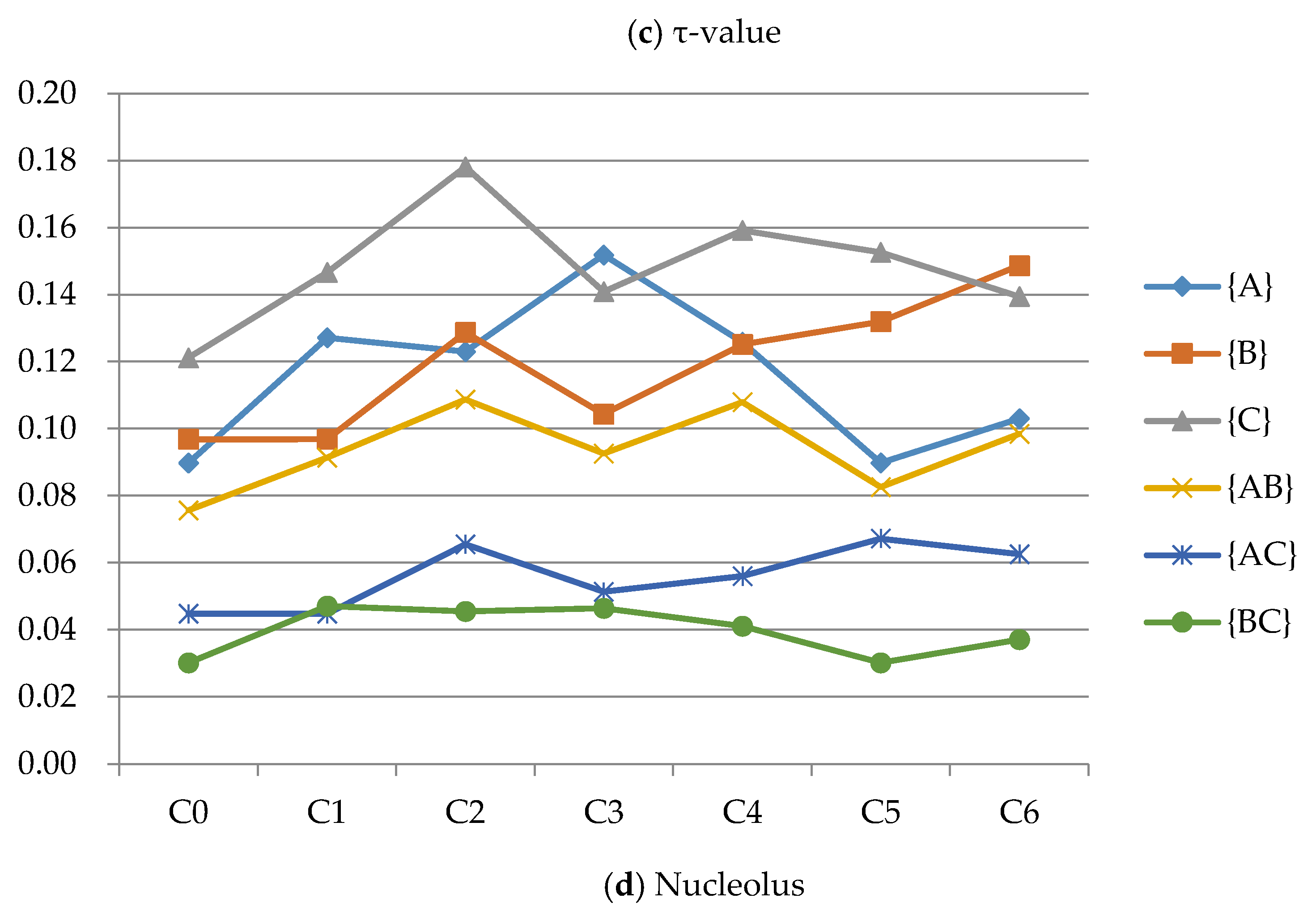Sustainability 10 01855 g002b