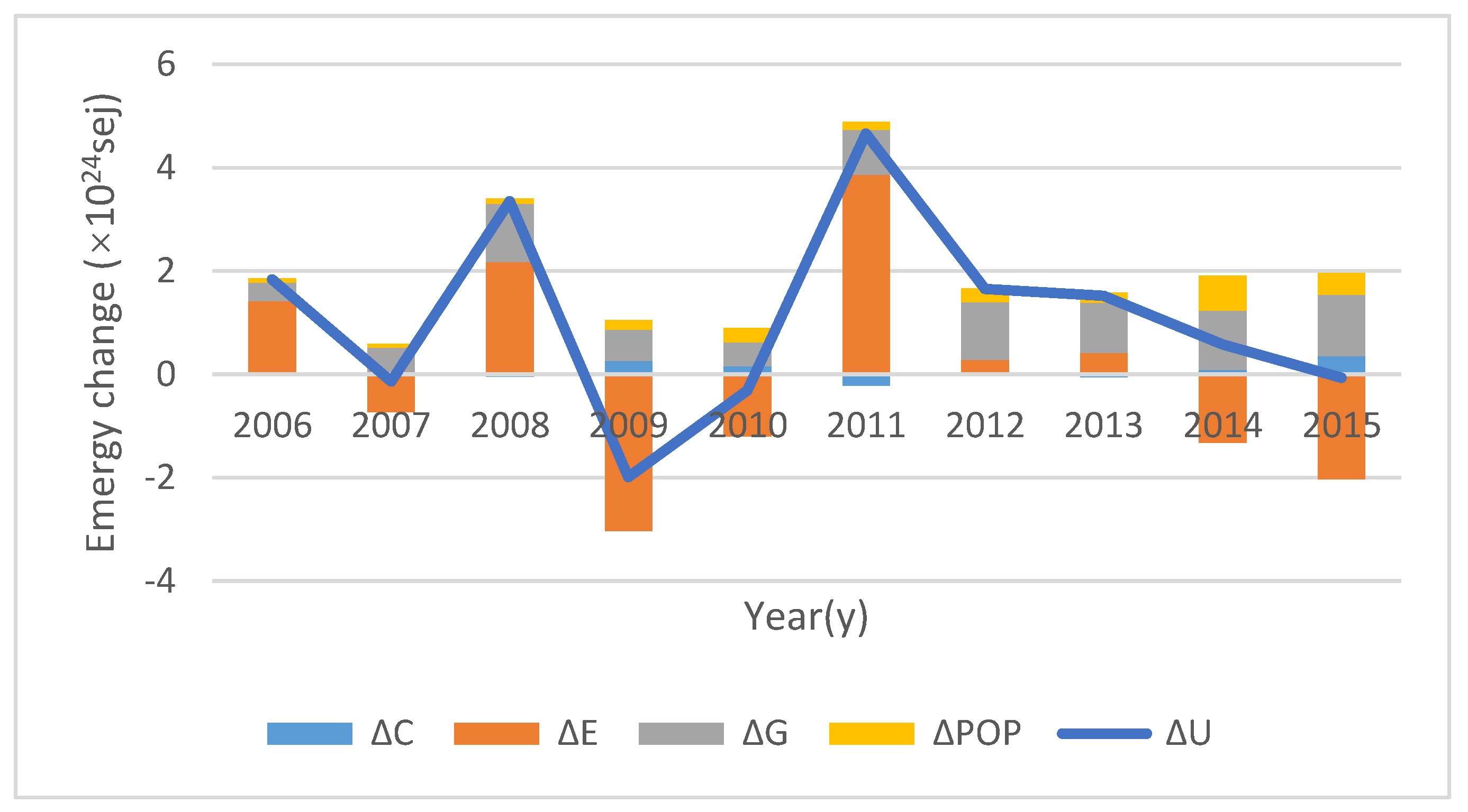 Sustainability 10 01856 g004 Sustainability 10 01856 g004