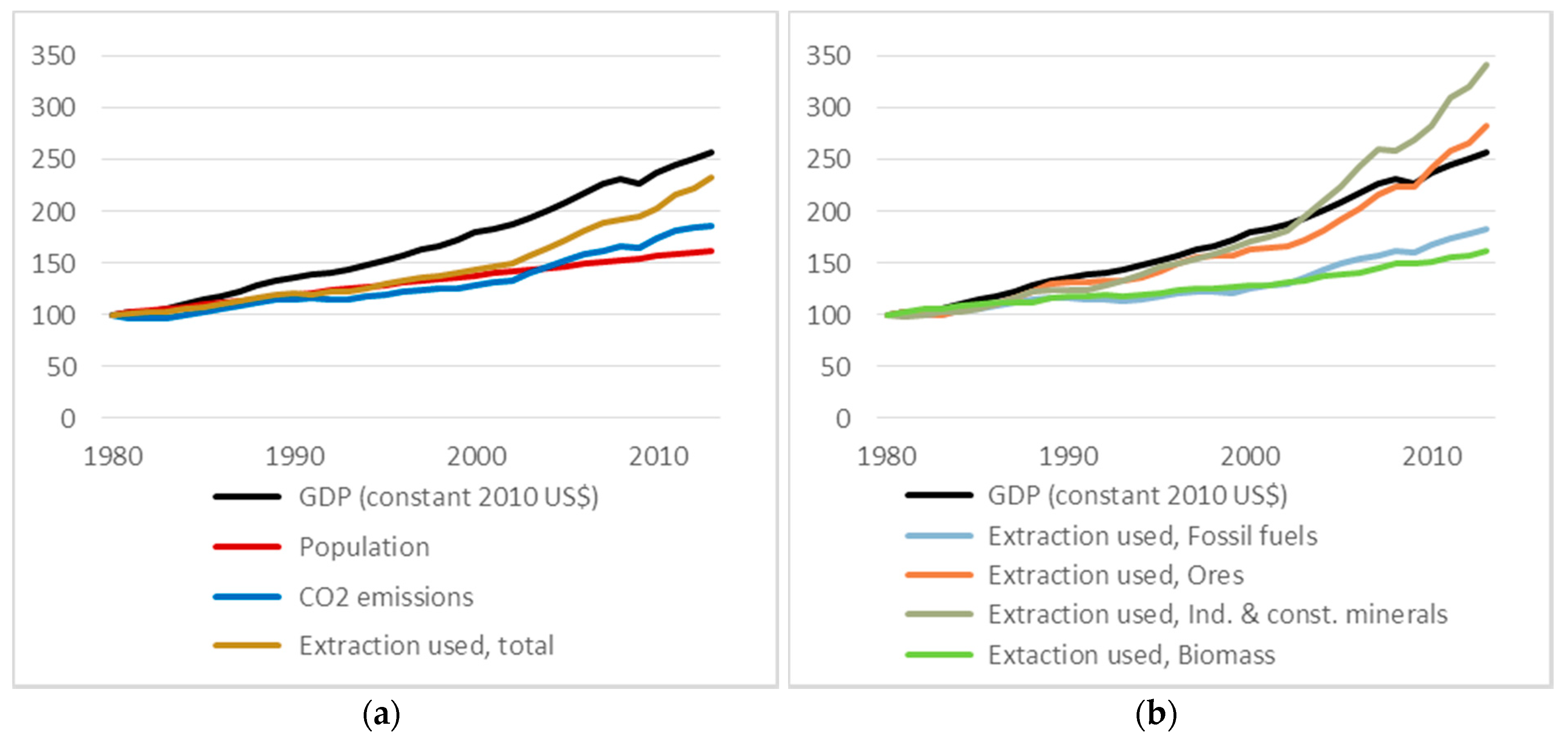 Sustainability 10 01858 g001