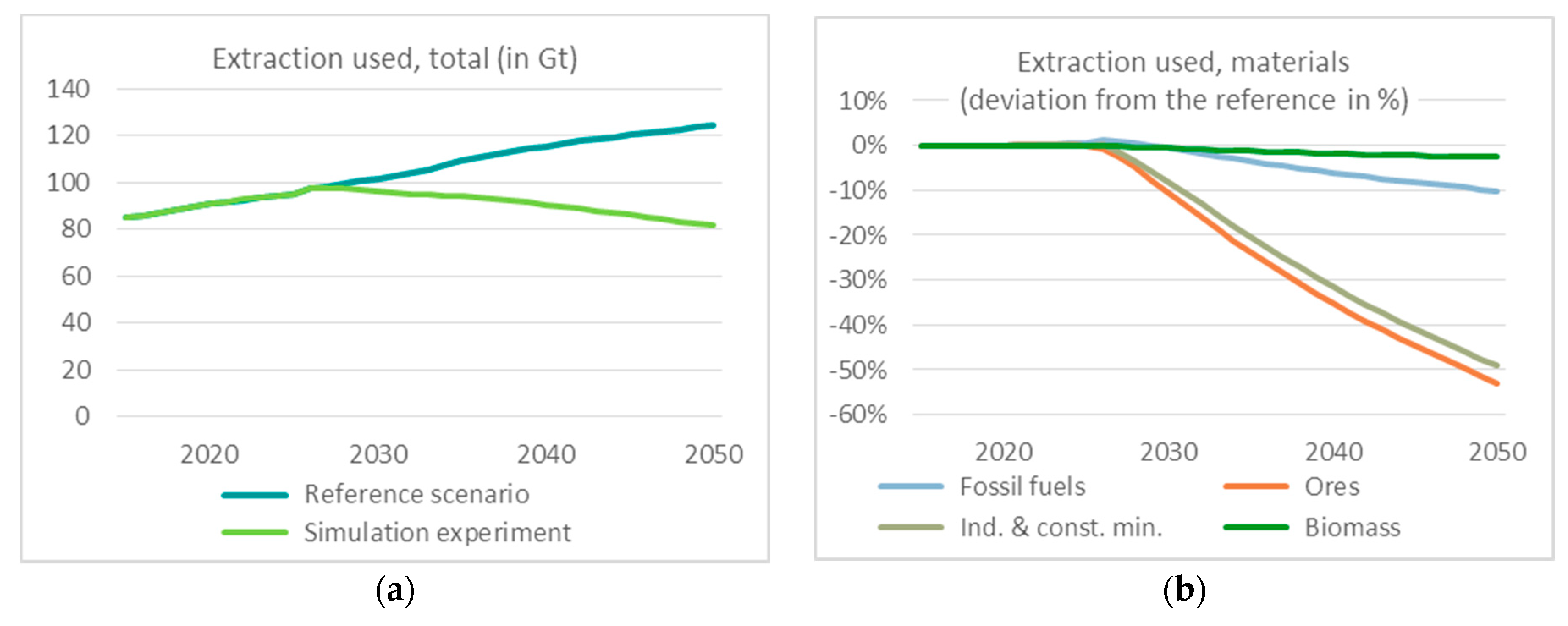 Sustainability 10 01858 g006a