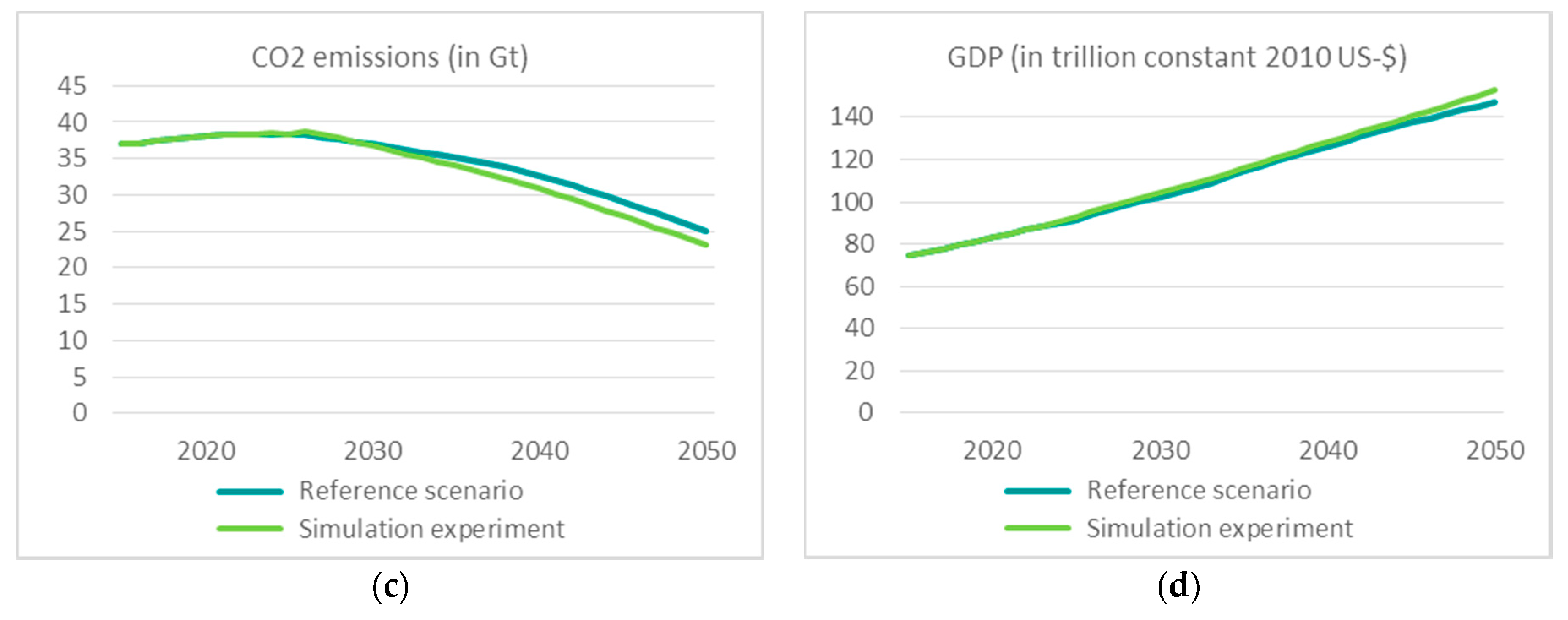 Sustainability 10 01858 g006b