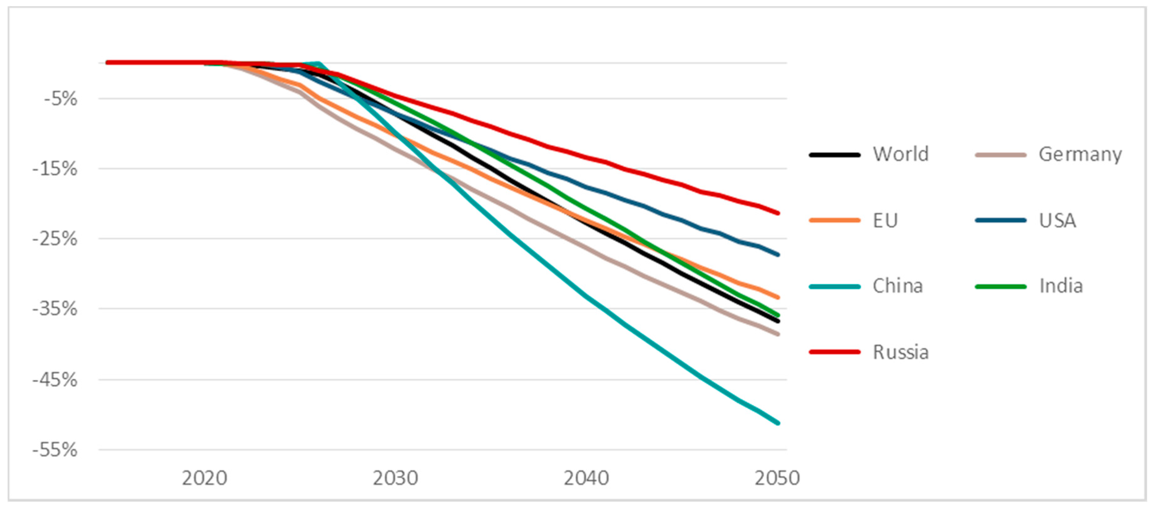 Sustainability 10 01858 g007
