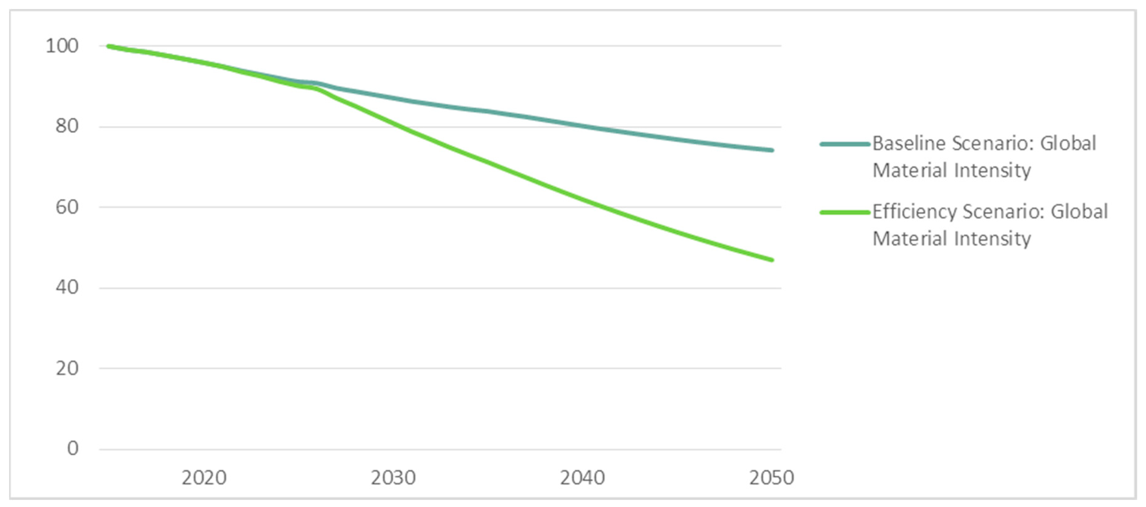Sustainability 10 01858 g009