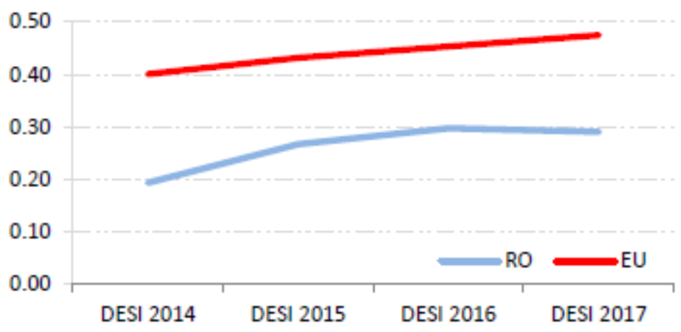 Sustainability 10 01859 g003