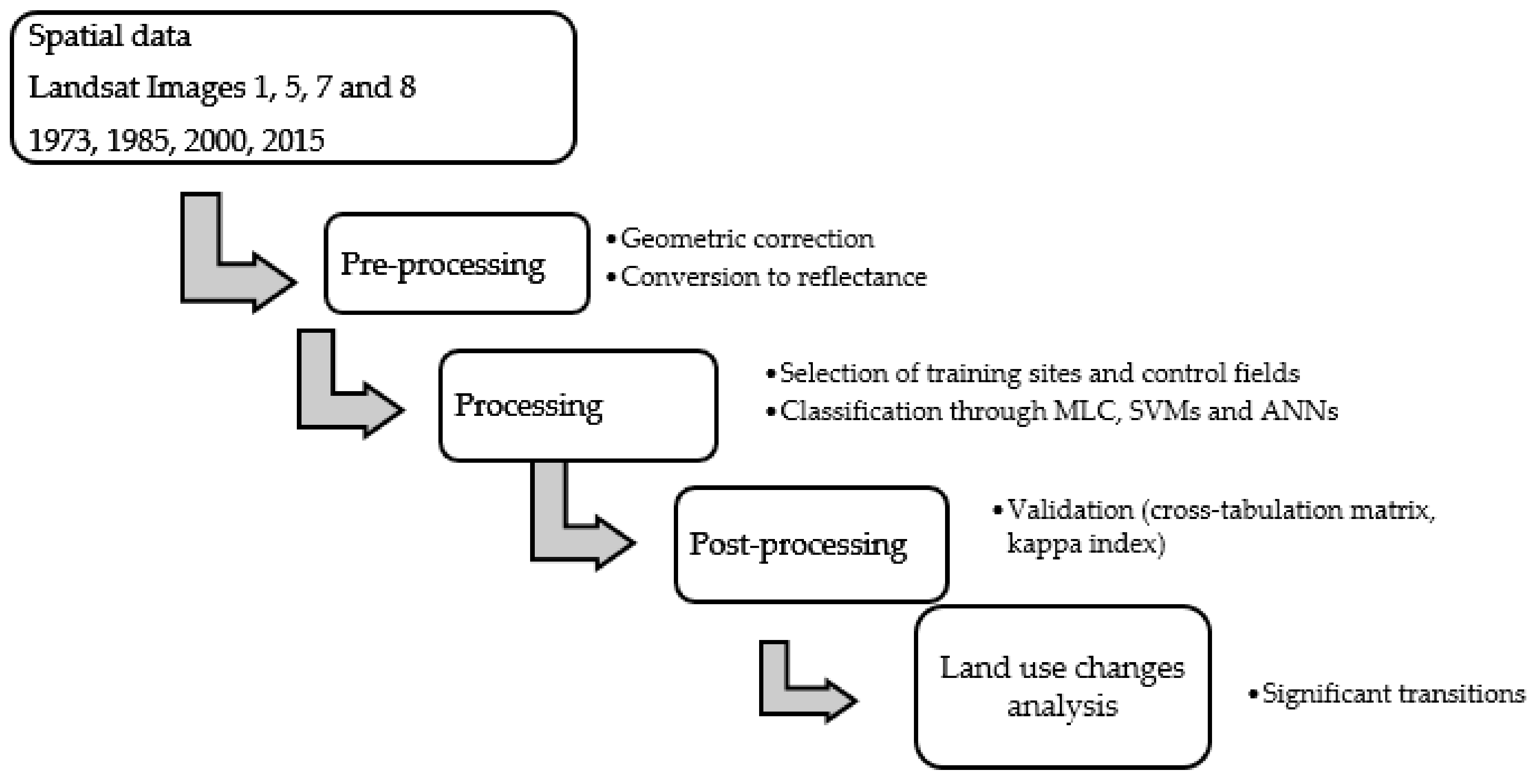 Sustainability 10 01860 g002