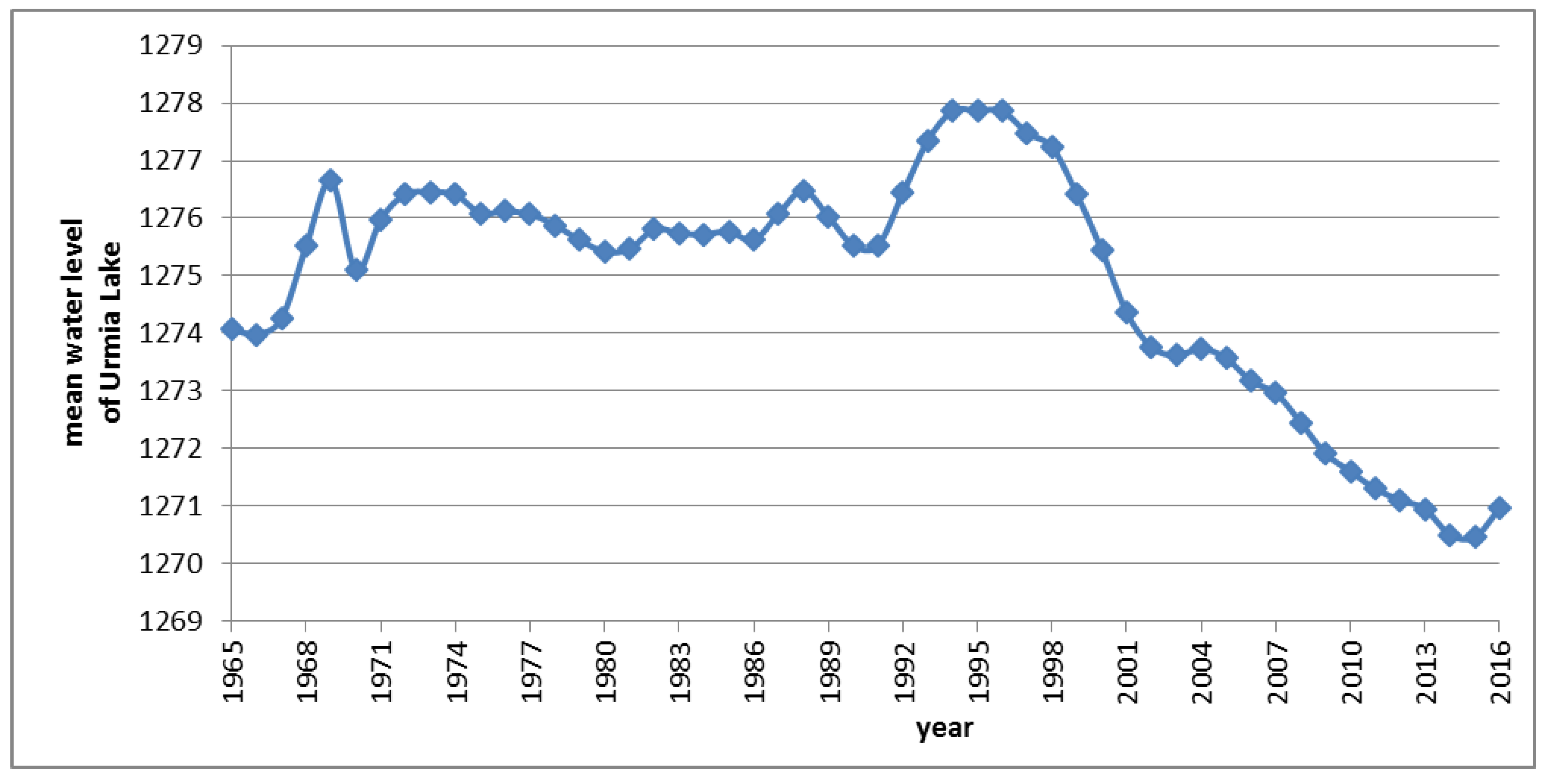 Sustainability 10 01862 g001