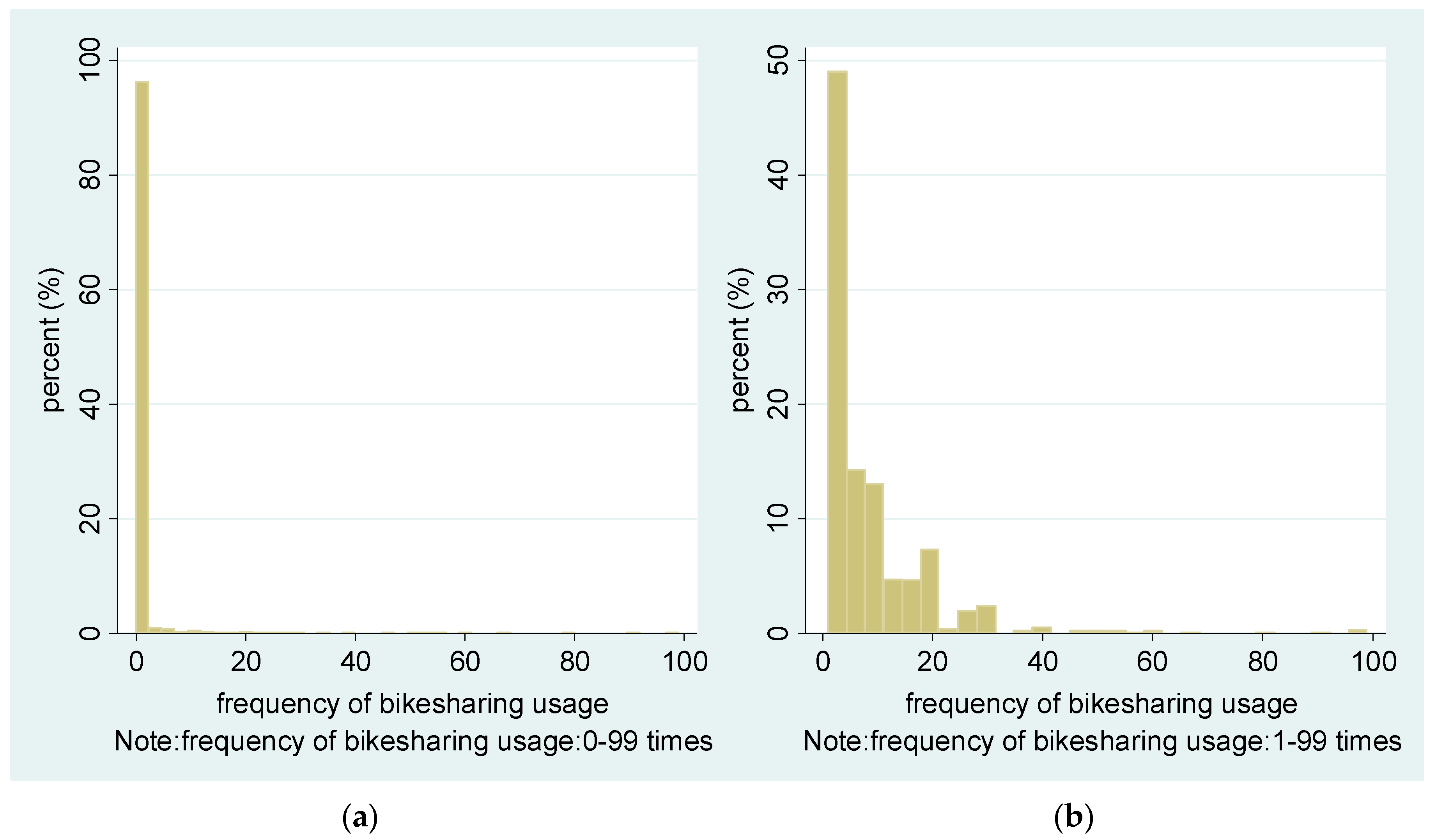 Sustainability 10 01868 g002