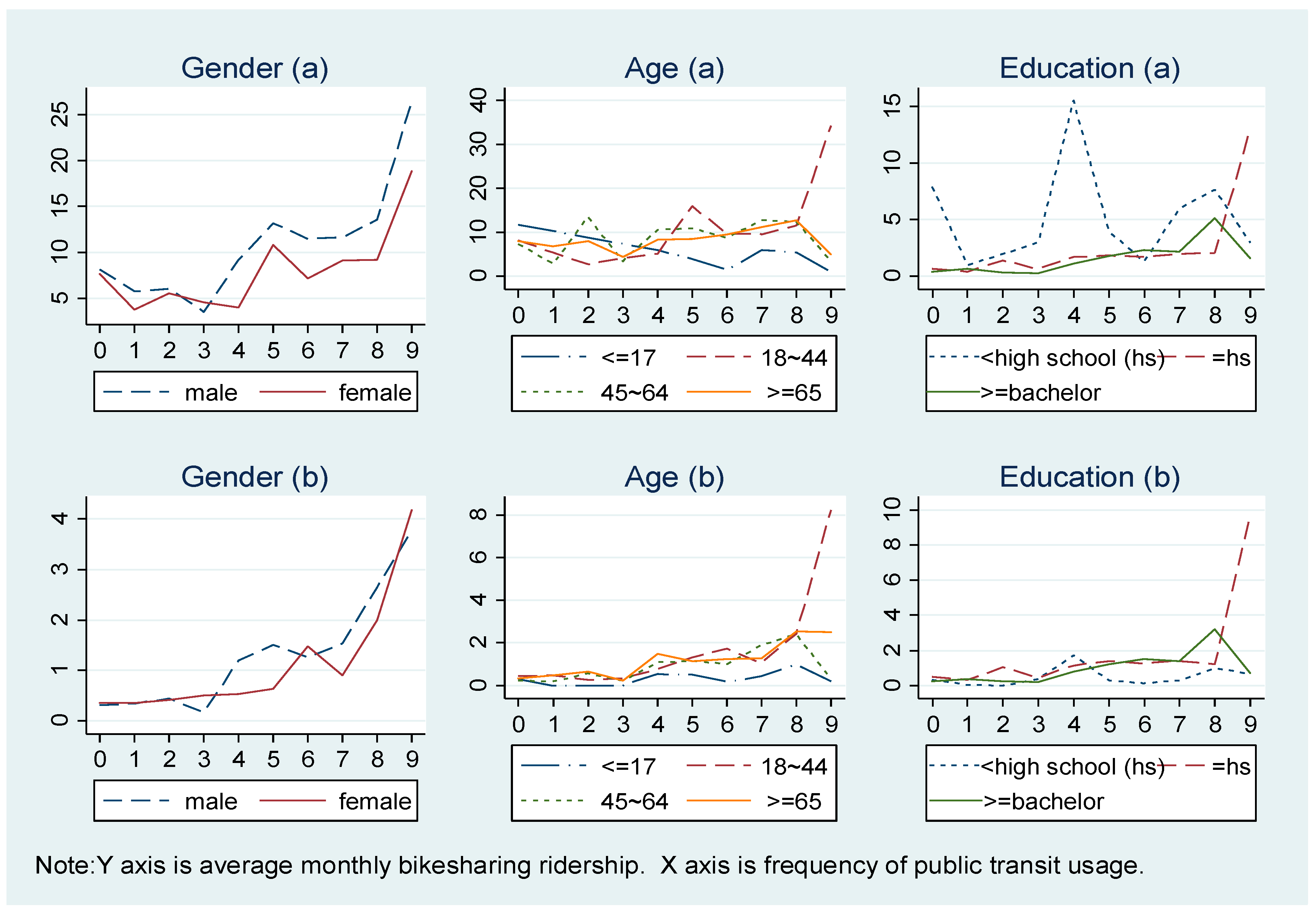 Sustainability 10 01868 g004