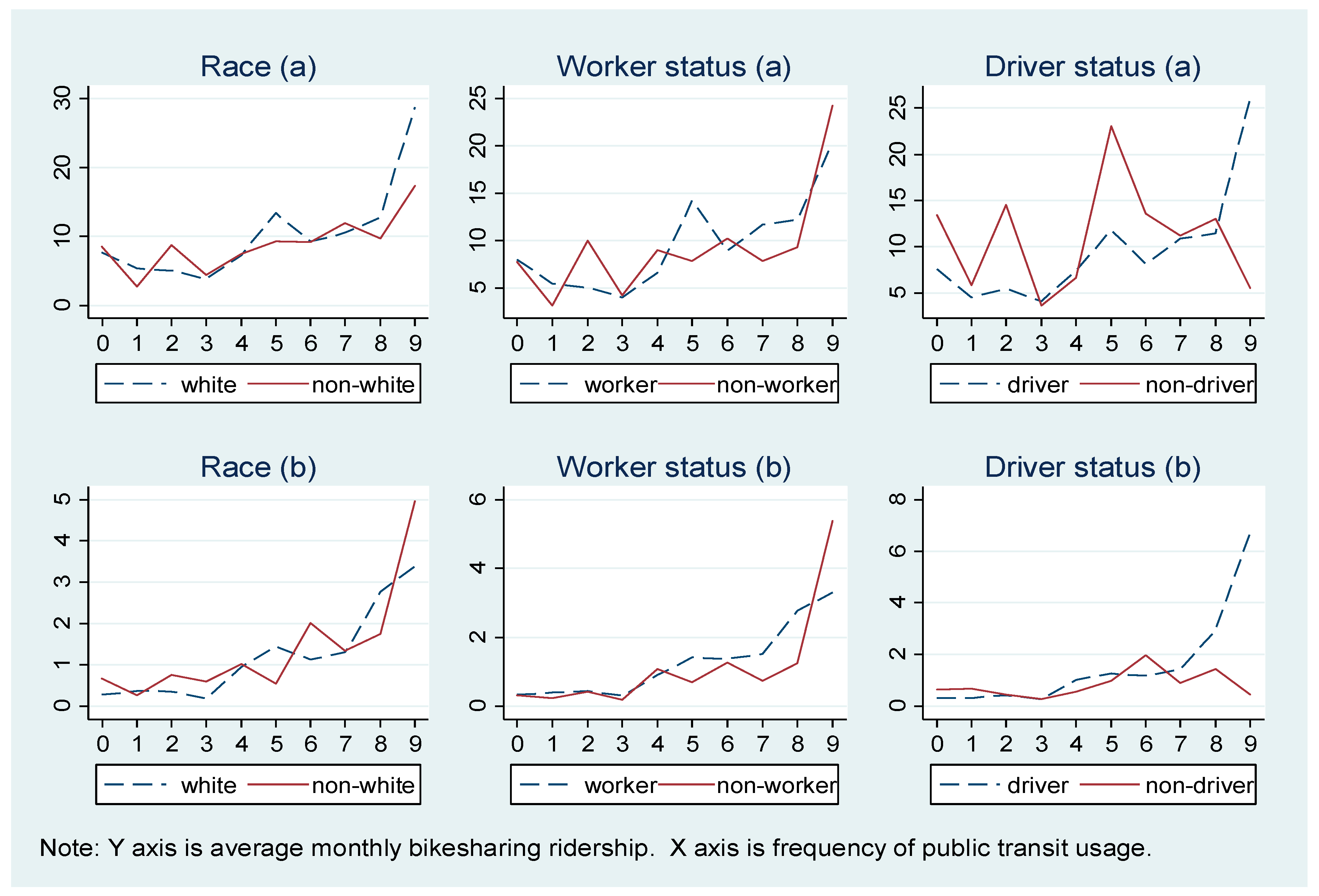 Sustainability 10 01868 g005