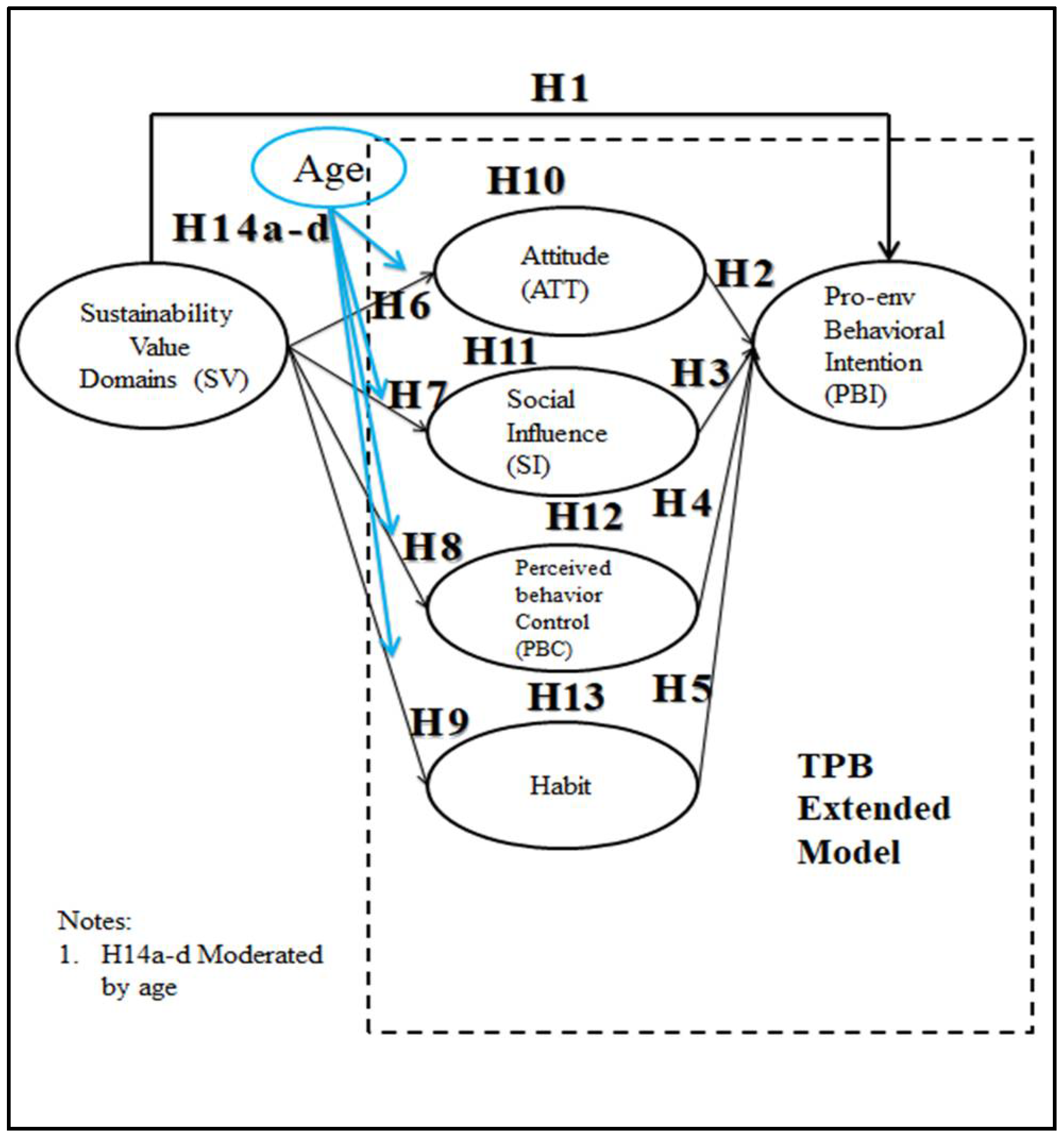 Sustainability 10 01869 g002