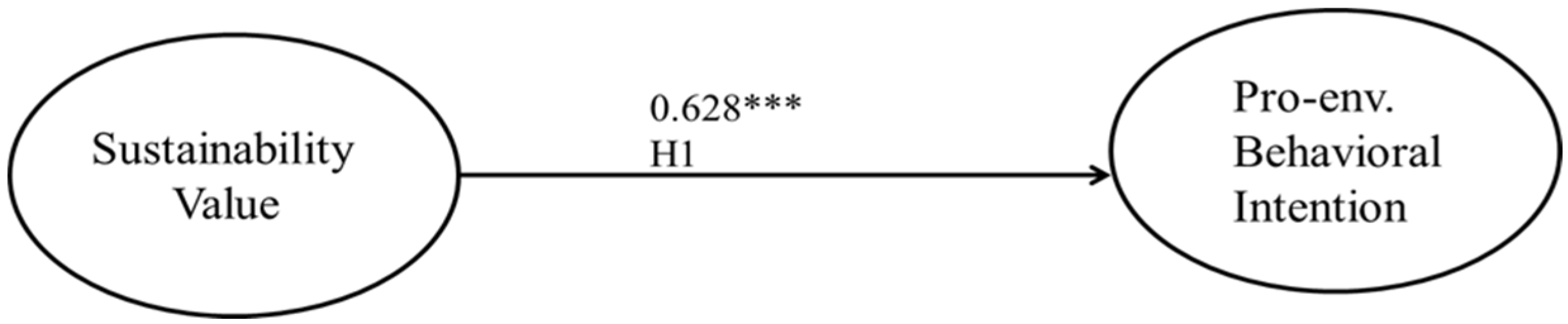 Sustainability 10 01869 g003