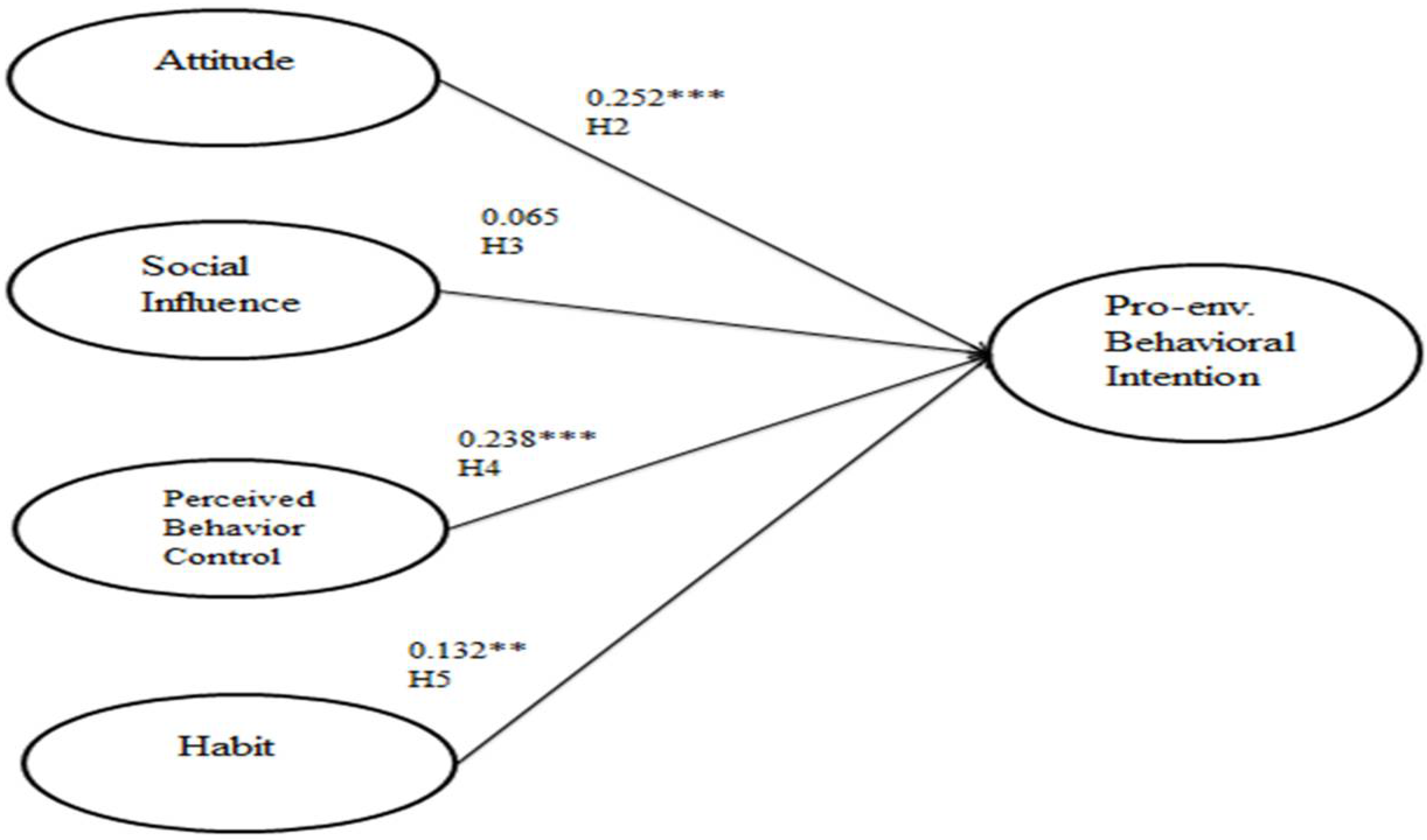 Sustainability 10 01869 g004
