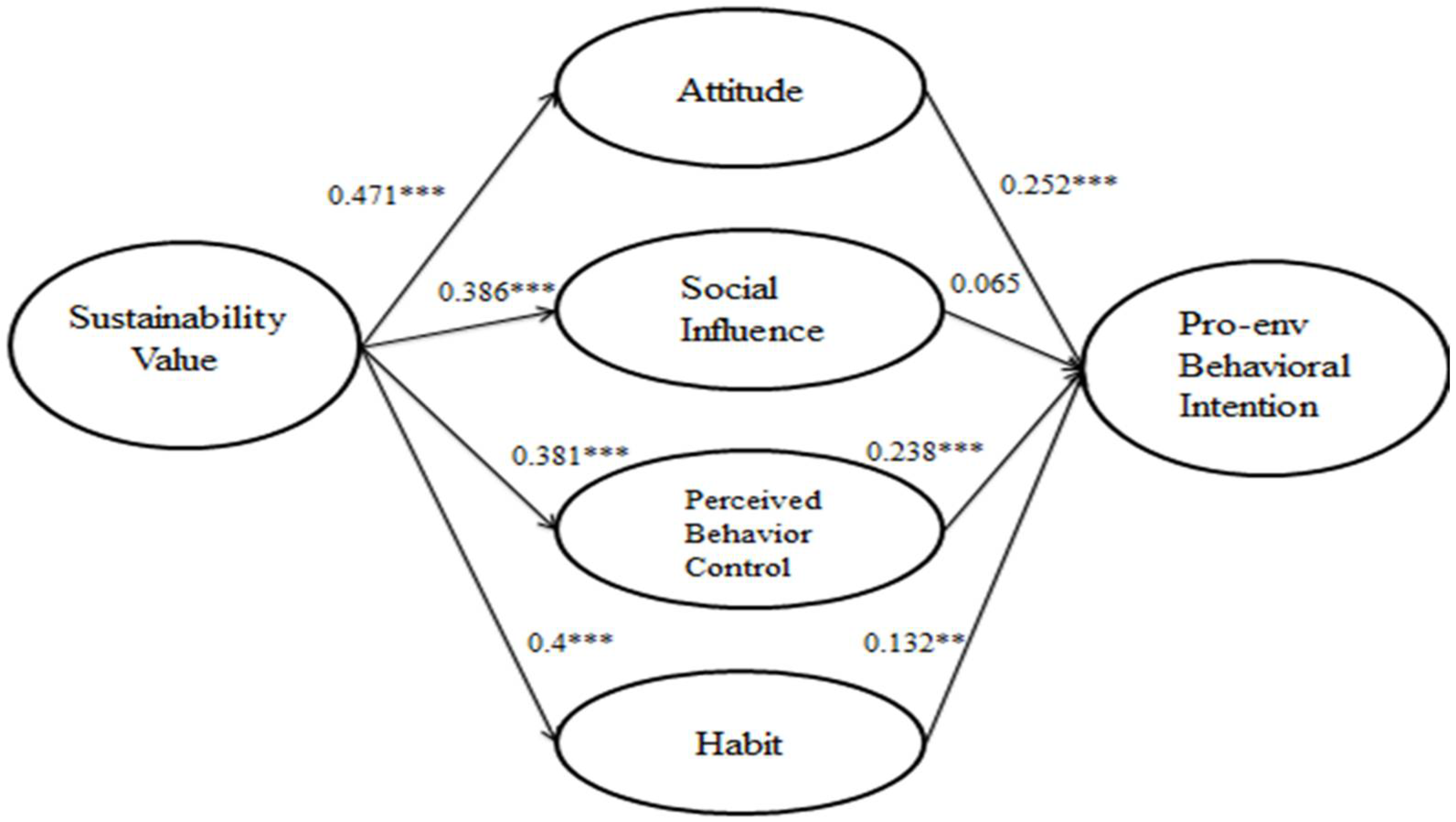 Sustainability 10 01869 g006