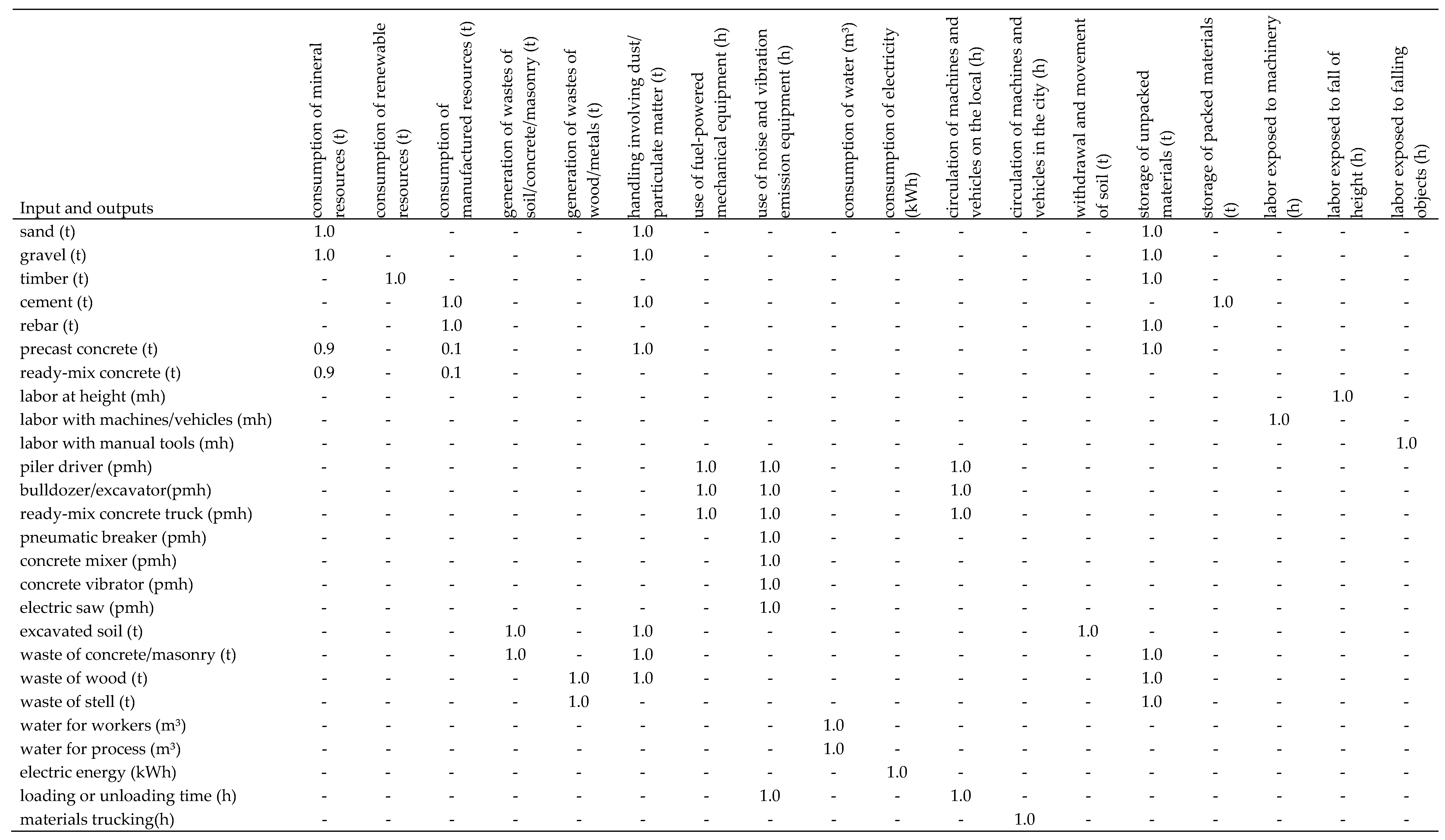Sustainability 10 01870 g0a2 Sustainability 10 01870 g0a2