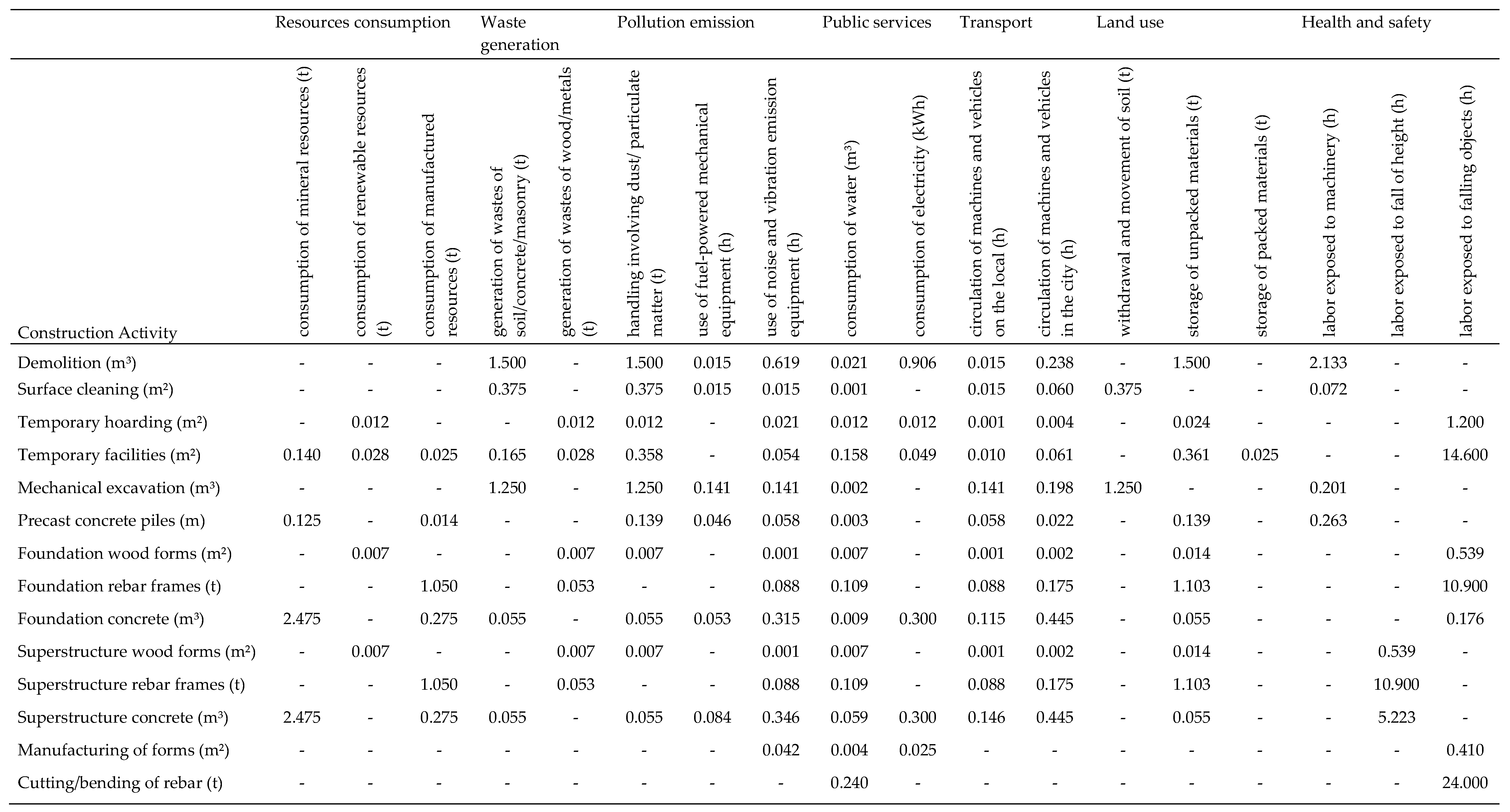 Sustainability 10 01870 g0a3 Sustainability 10 01870 g0a3