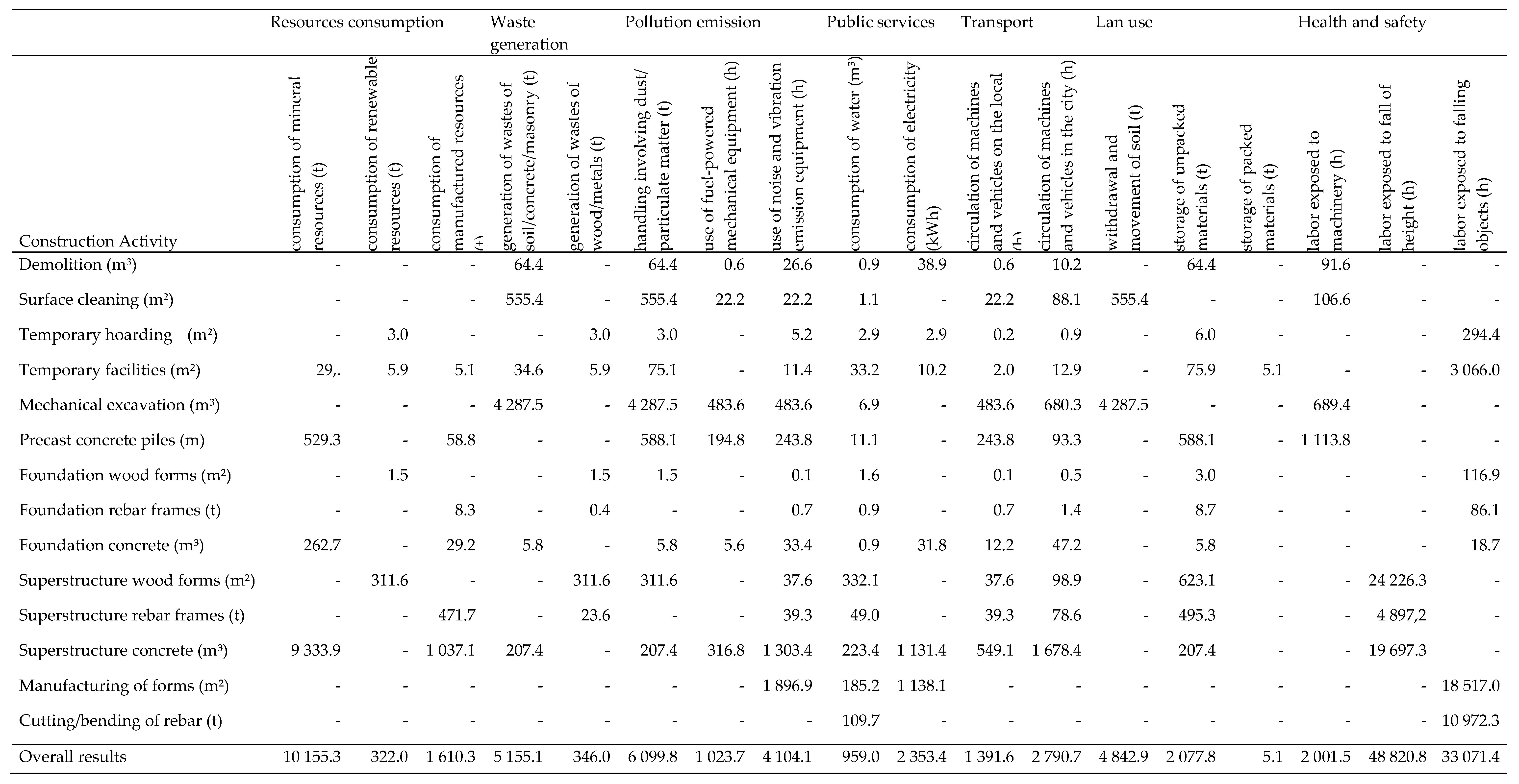 Sustainability 10 01870 g0a4 Sustainability 10 01870 g0a4