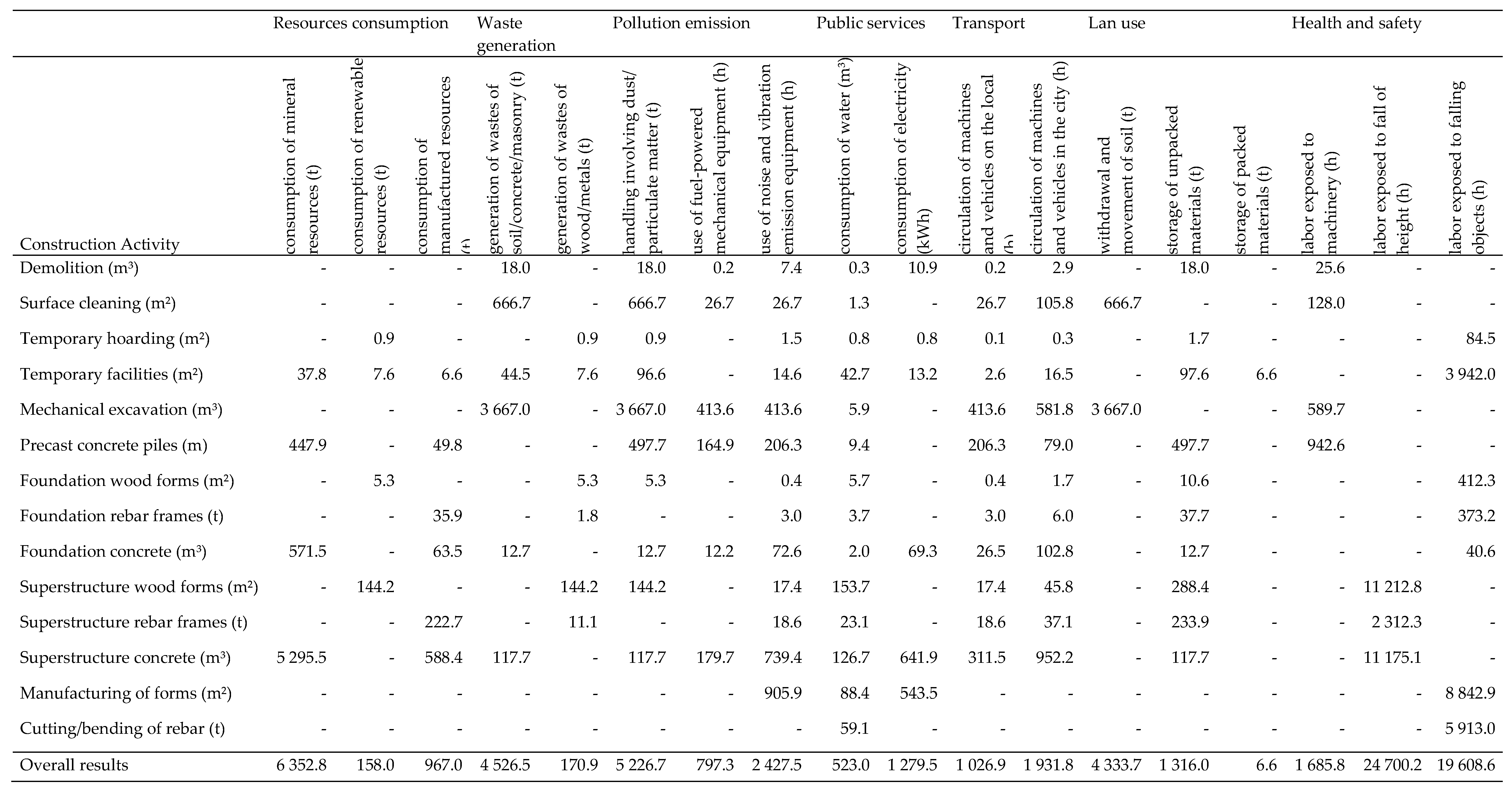 Sustainability 10 01870 g0a5 Sustainability 10 01870 g0a5