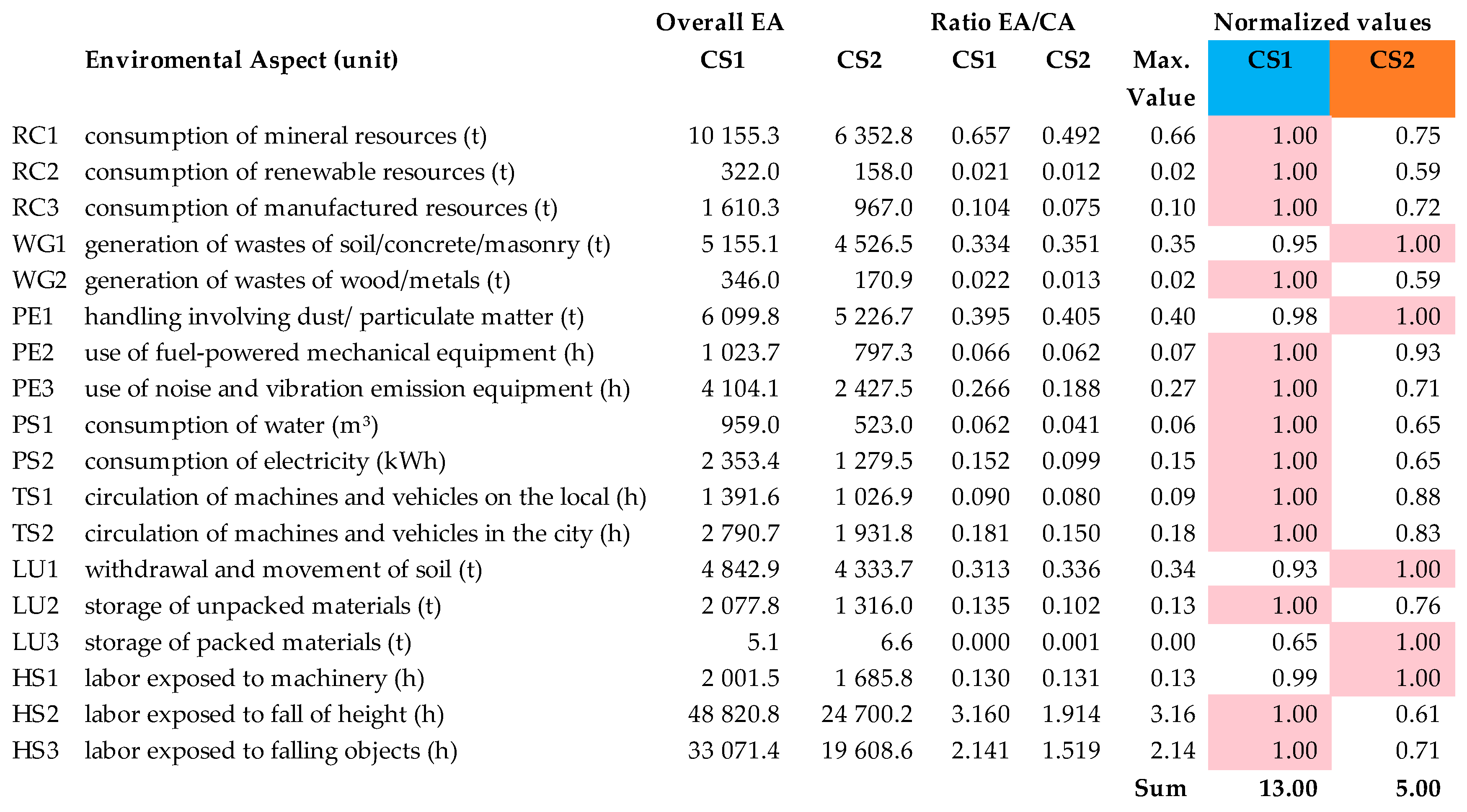 Sustainability 10 01870 g0a6 Sustainability 10 01870 g0a6